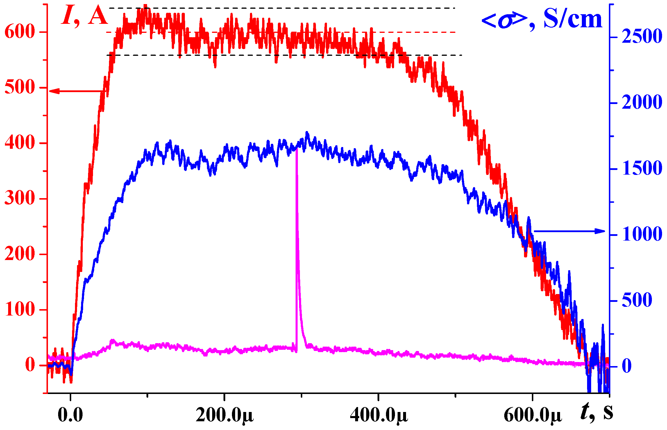 Fluids 09 00277 g006