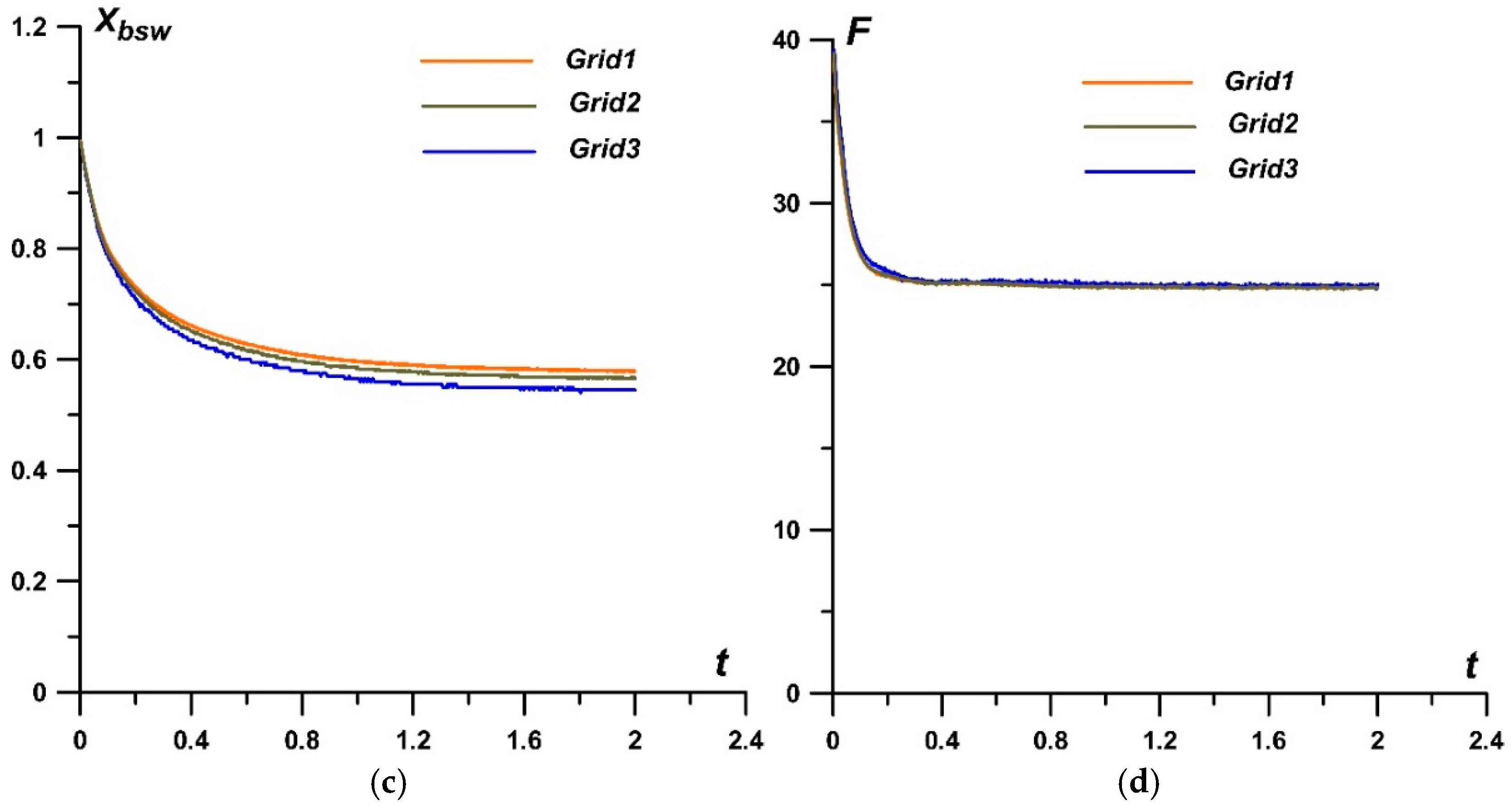 Fluids 09 00277 g014b