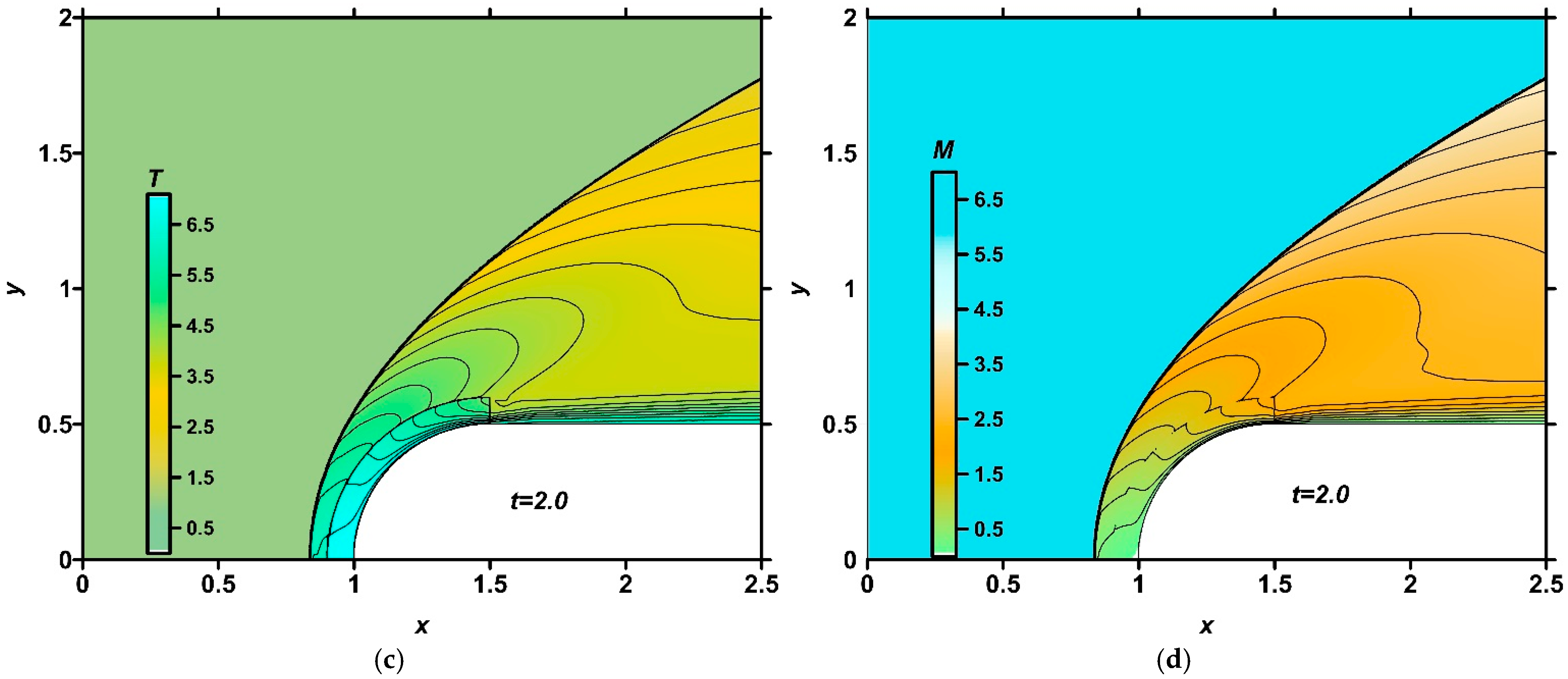 Fluids 09 00277 g016b