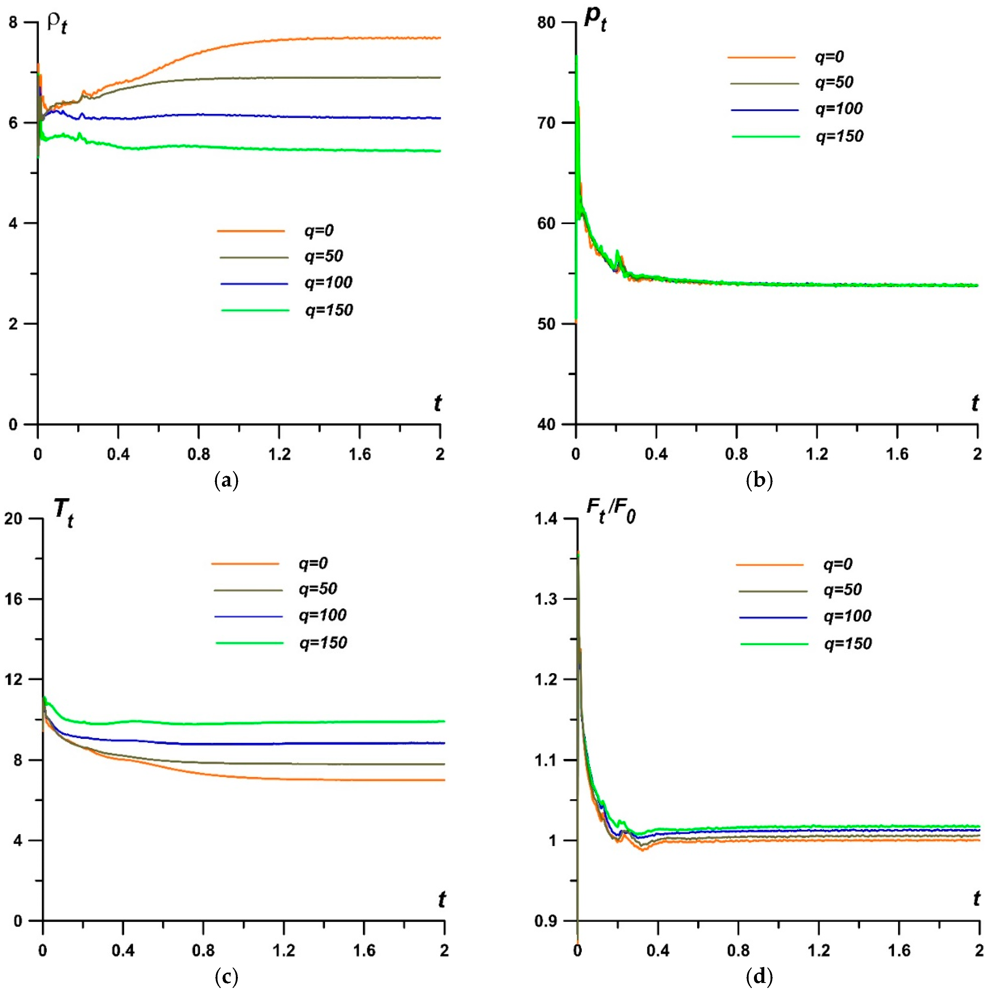 Fluids 09 00277 g018a