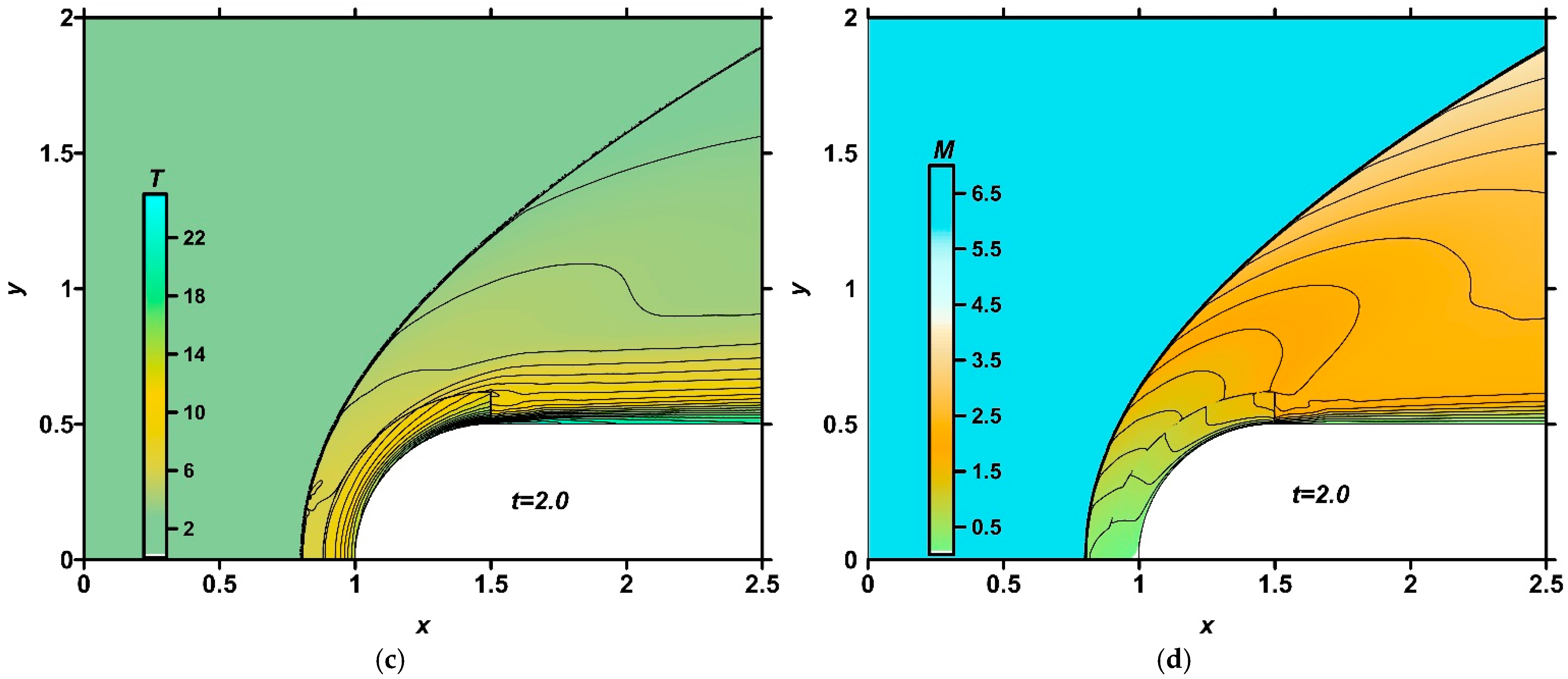 Fluids 09 00277 g019b