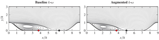 Fluids 09 00278 g008