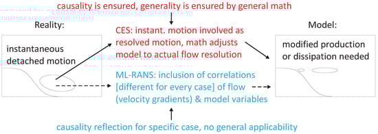 Fluids 09 00278 g015
