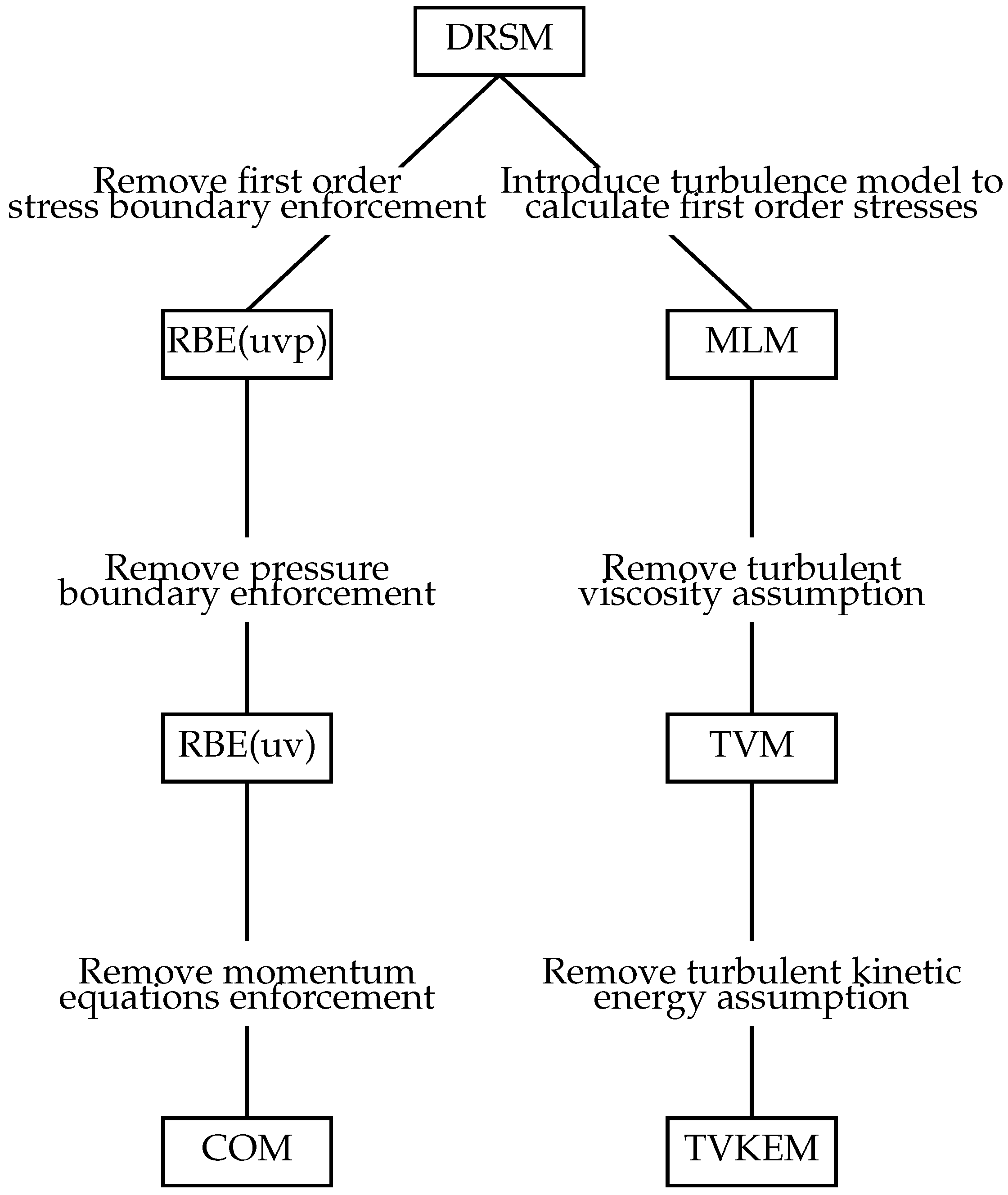 Fluids 09 00279 g002