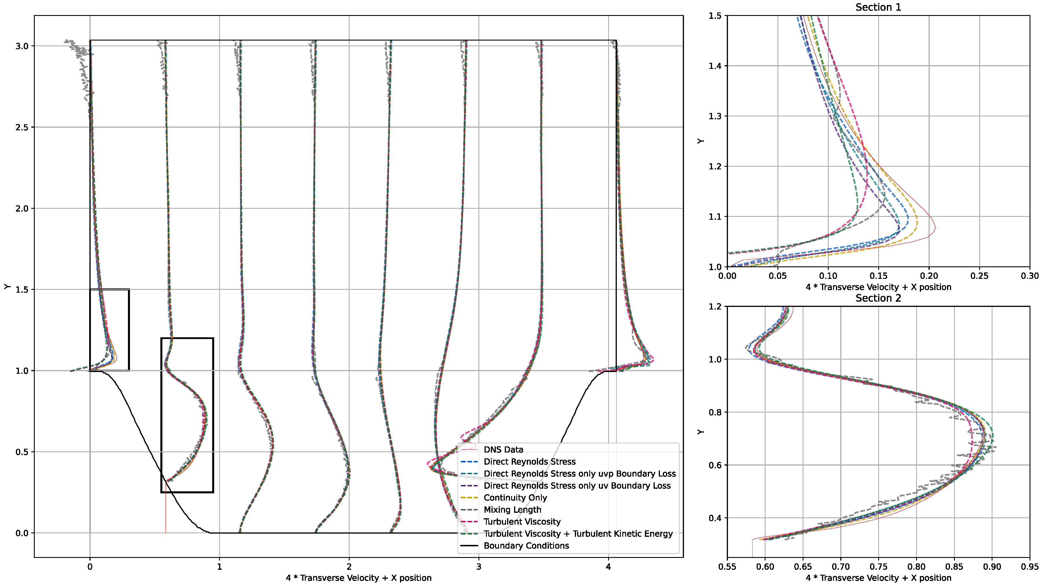 Fluids 09 00279 g007