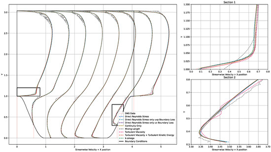 Fluids 09 00279 g0a2