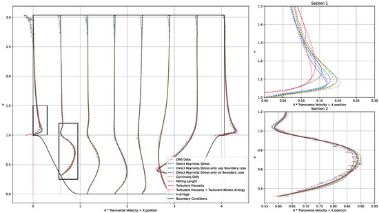 Fluids 09 00279 g0a3