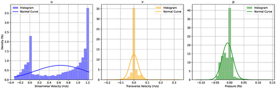 Fluids 09 00279 g0a7