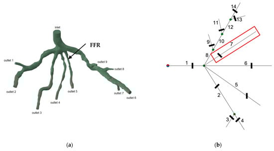 Fluids 09 00280 g001
