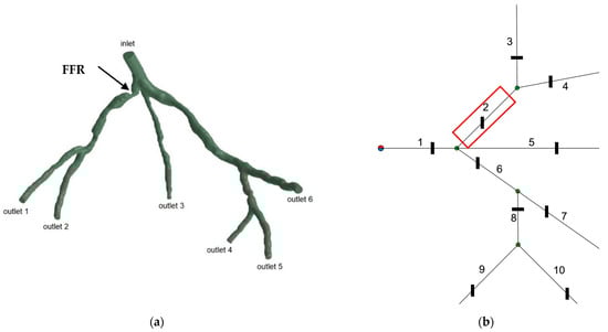 Fluids 09 00280 g002