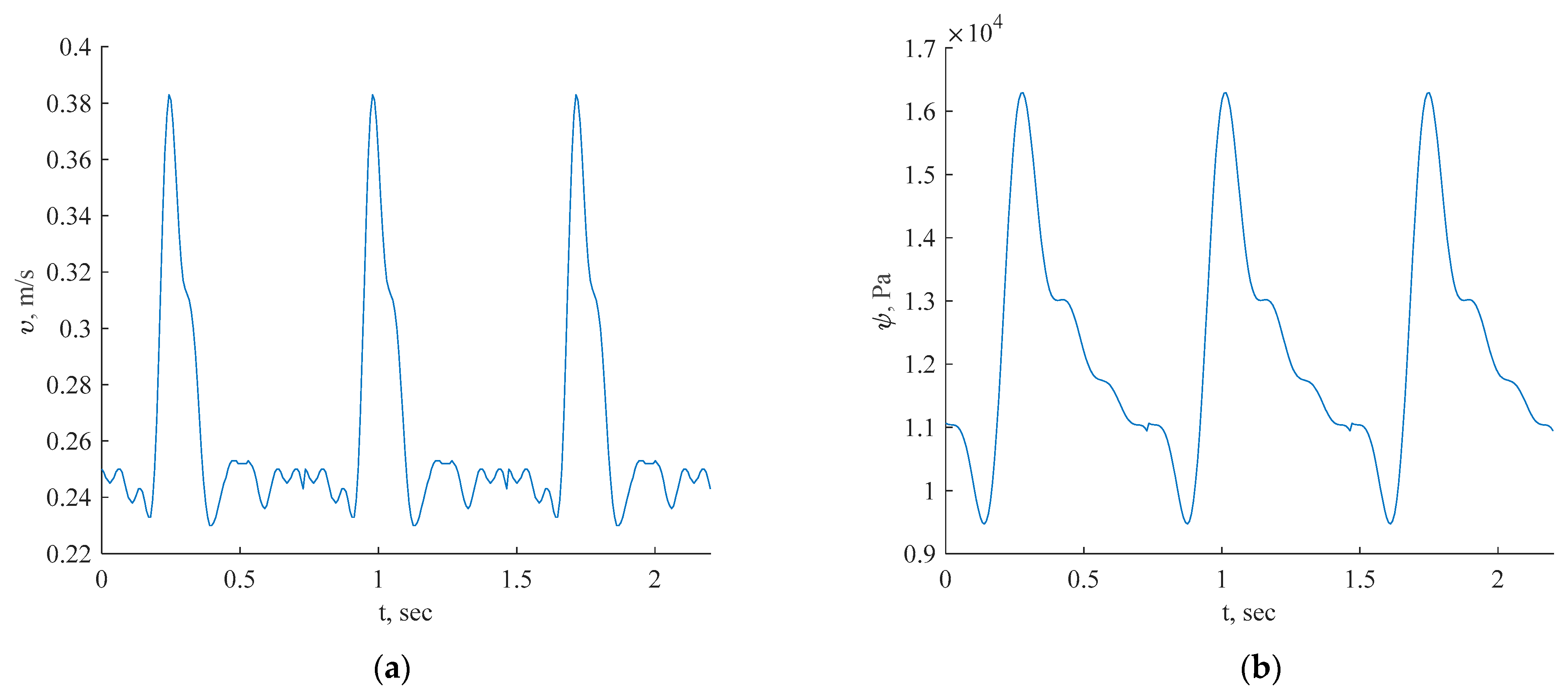 Fluids 09 00280 g004