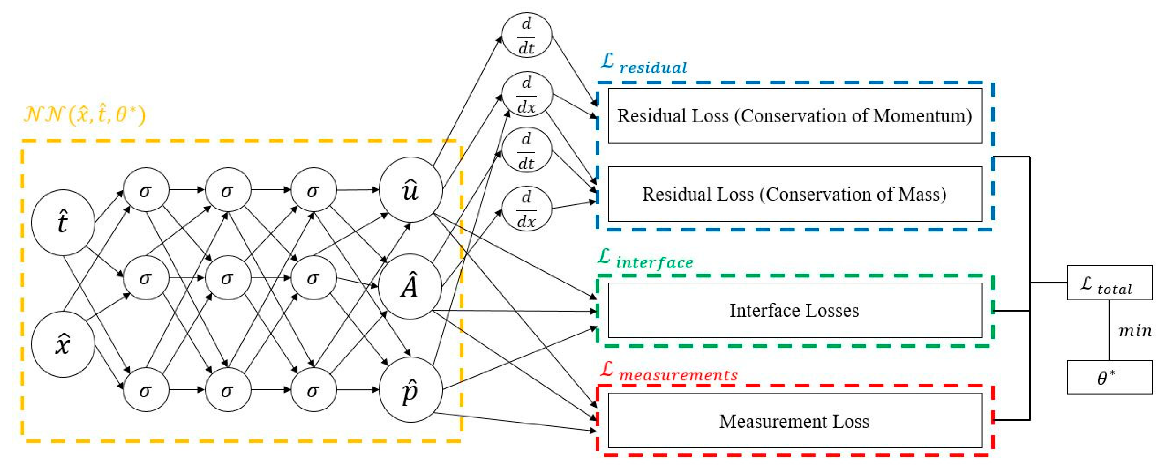 Fluids 09 00280 g005