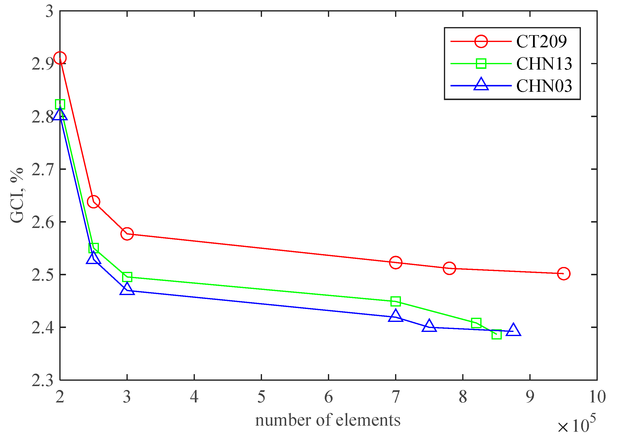 Fluids 09 00280 g006