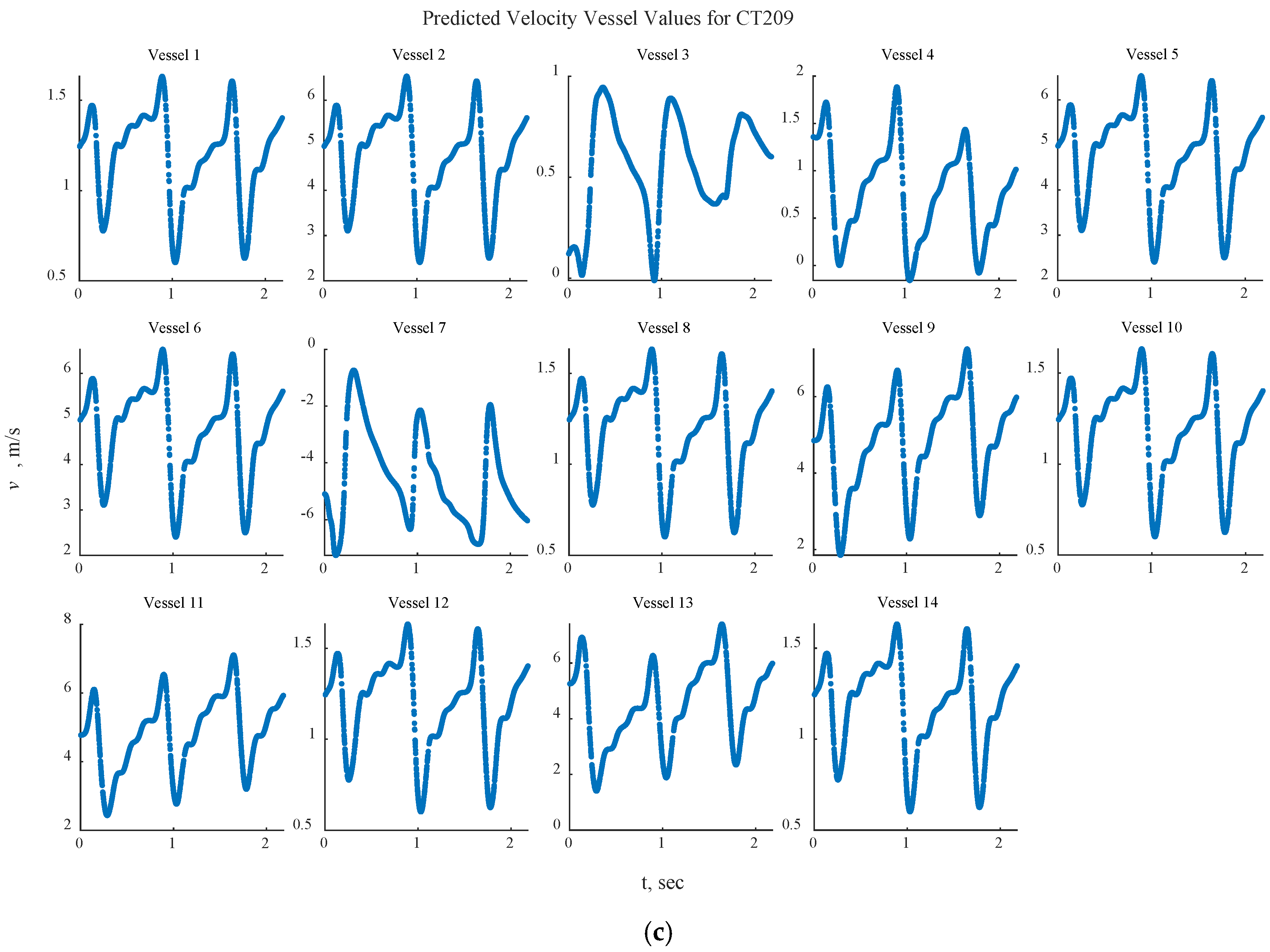 Fluids 09 00280 g009b