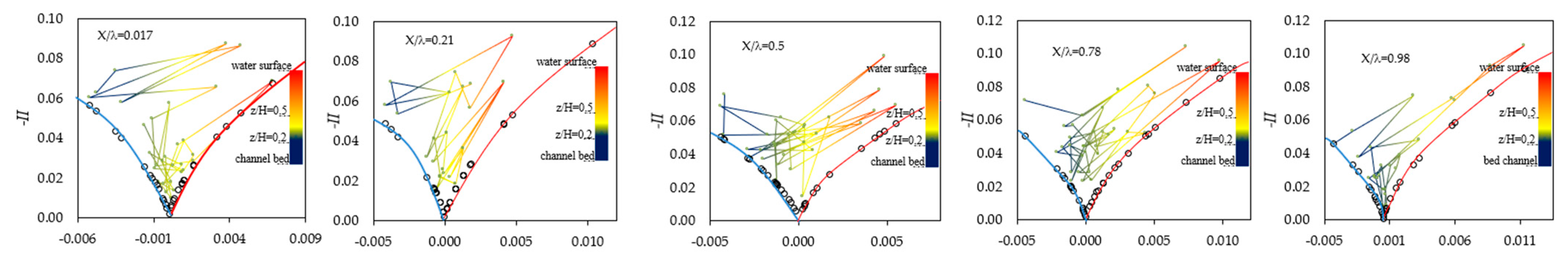 Fluids 09 00282 g004