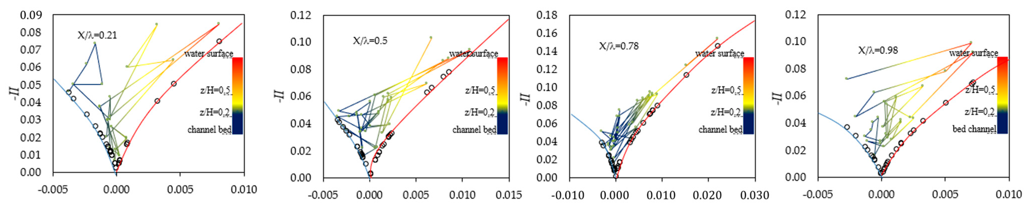 Fluids 09 00282 g006