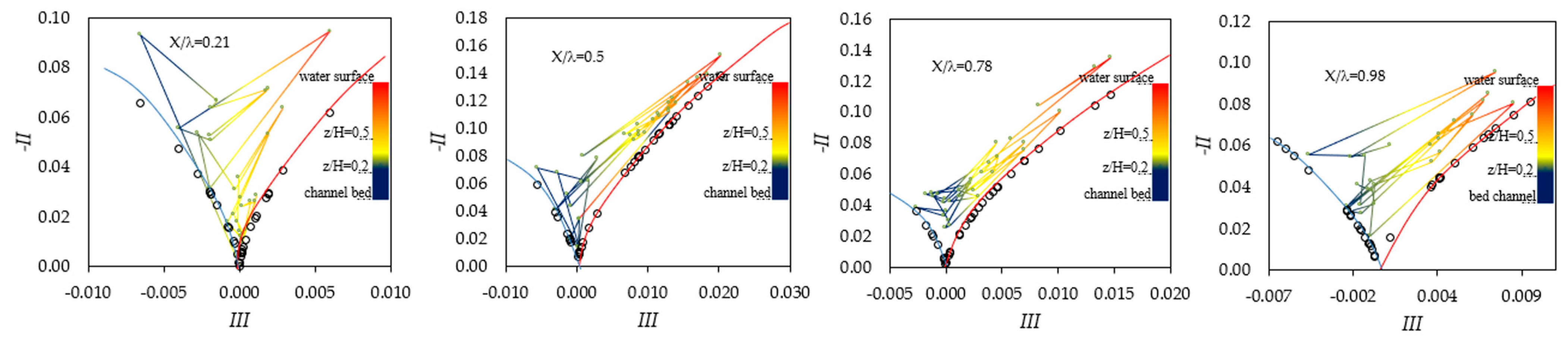 Fluids 09 00282 g007