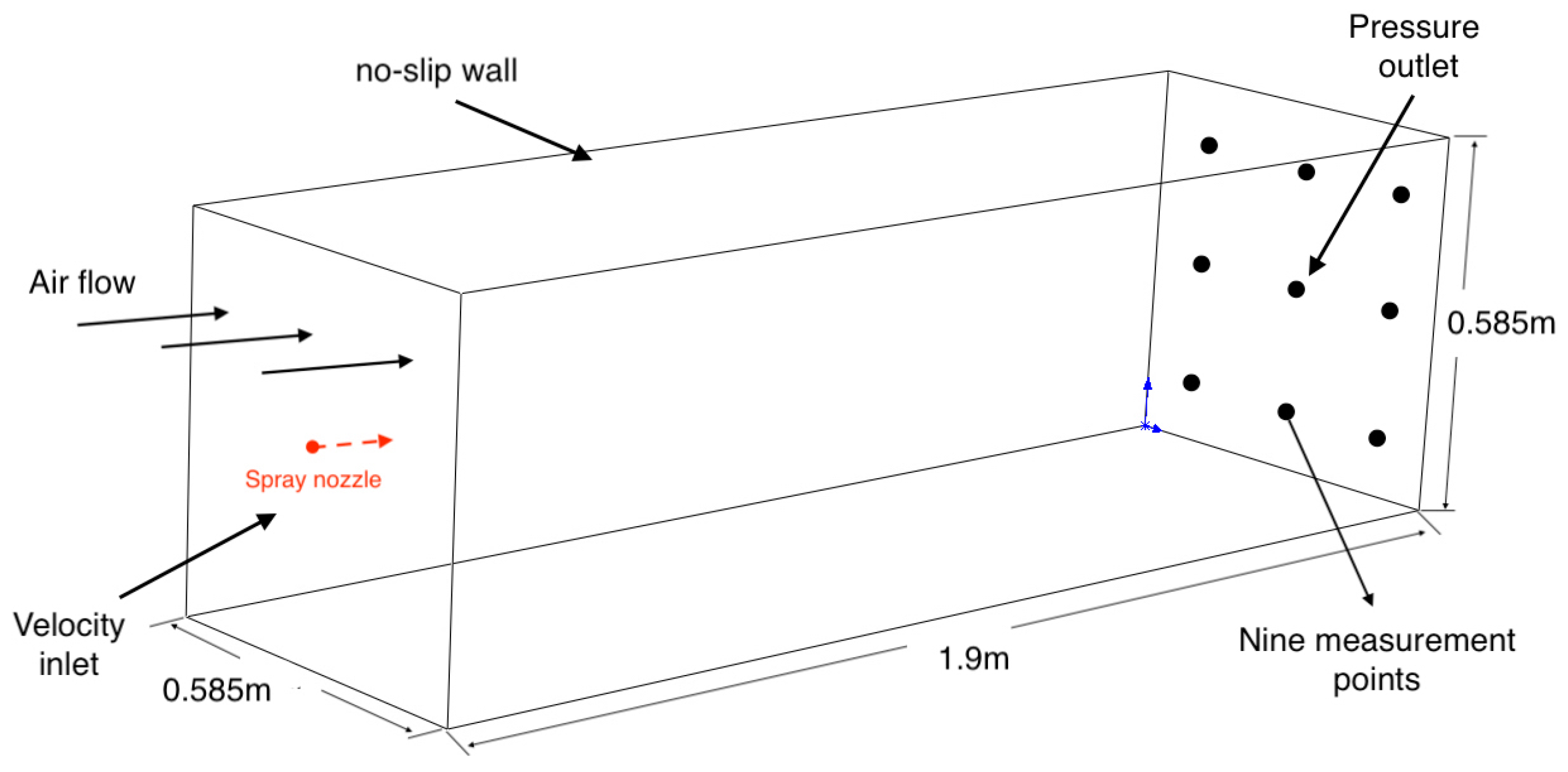 Fluids 09 00284 g002