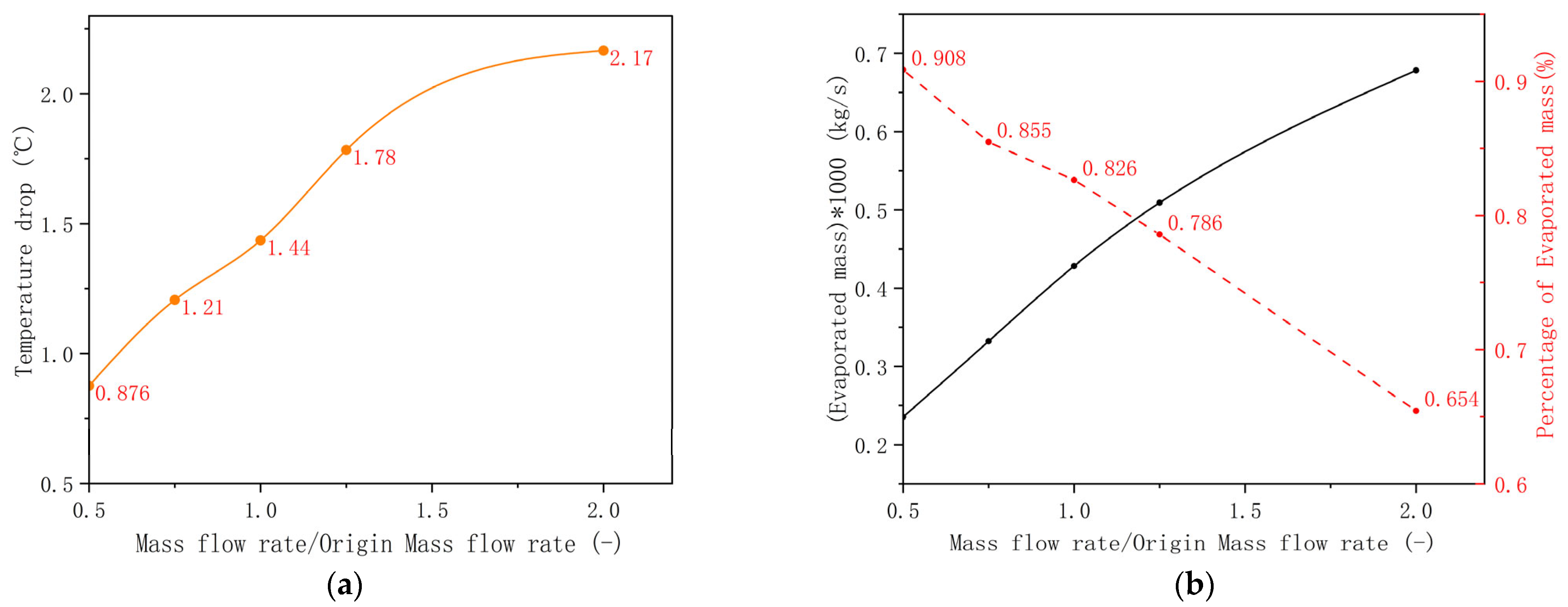 Fluids 09 00284 g007