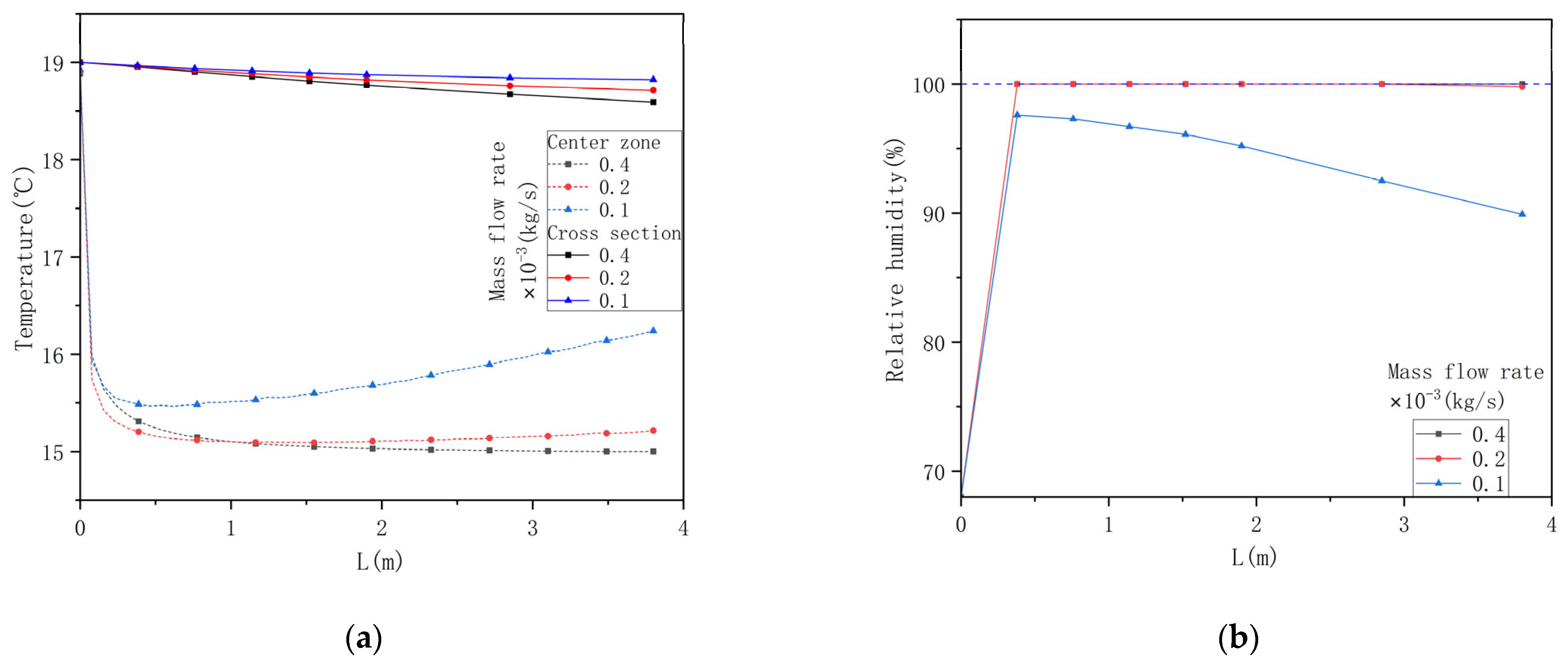 Fluids 09 00284 g010