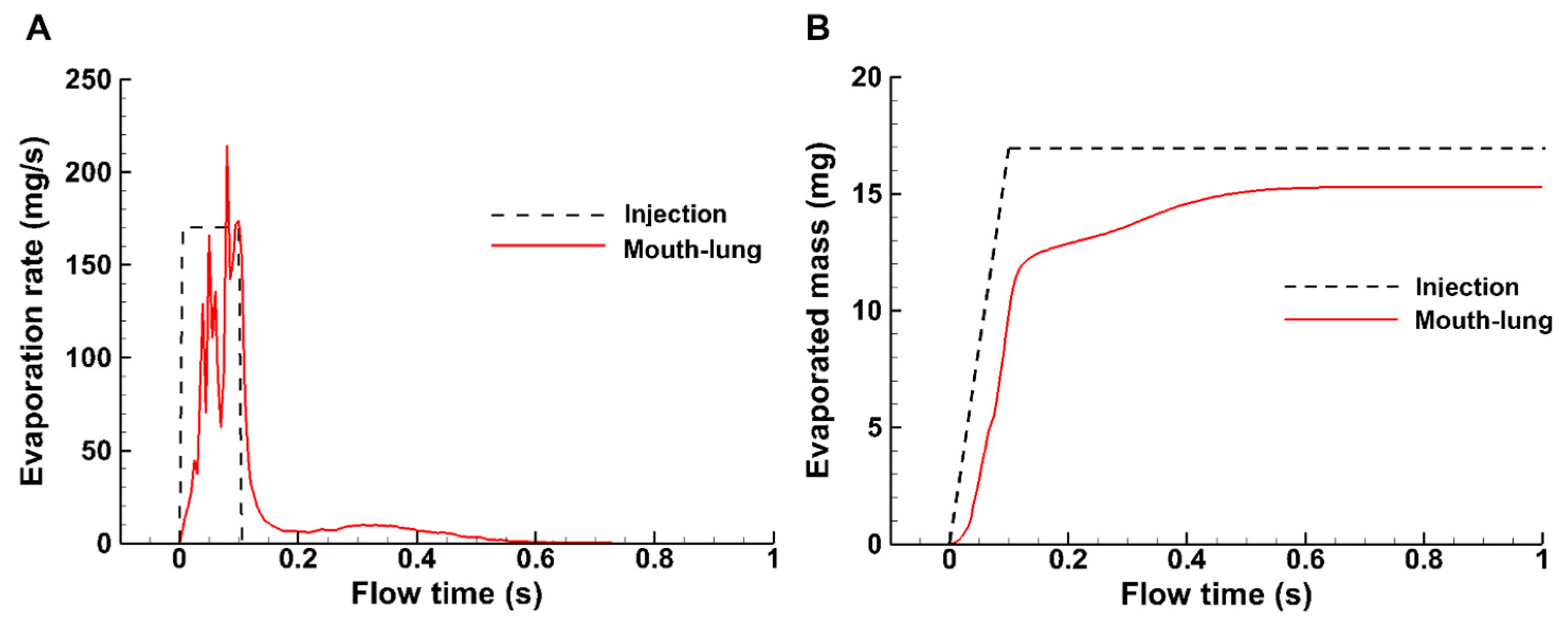 Fluids 09 00286 g005