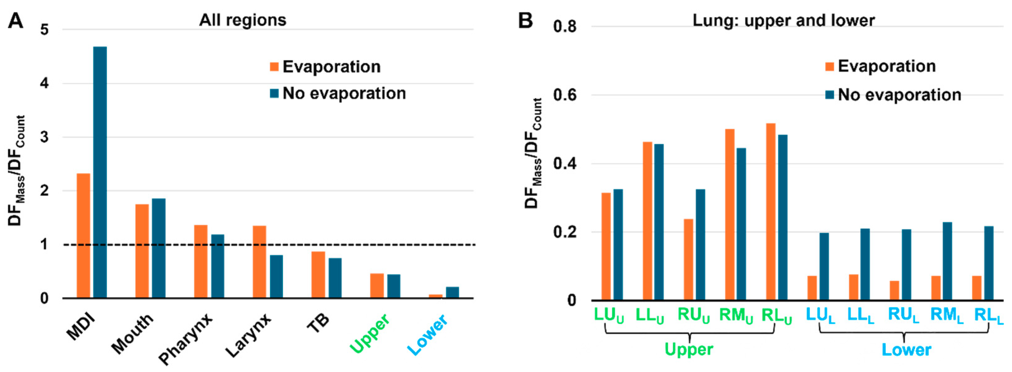 Fluids 09 00286 g011