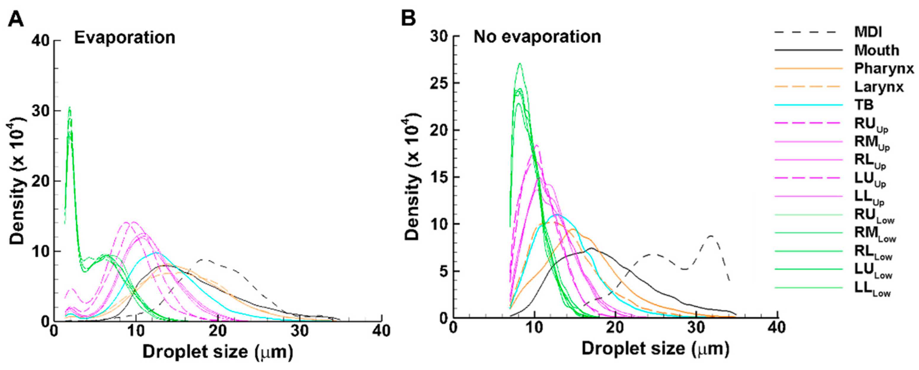 Fluids 09 00286 g012