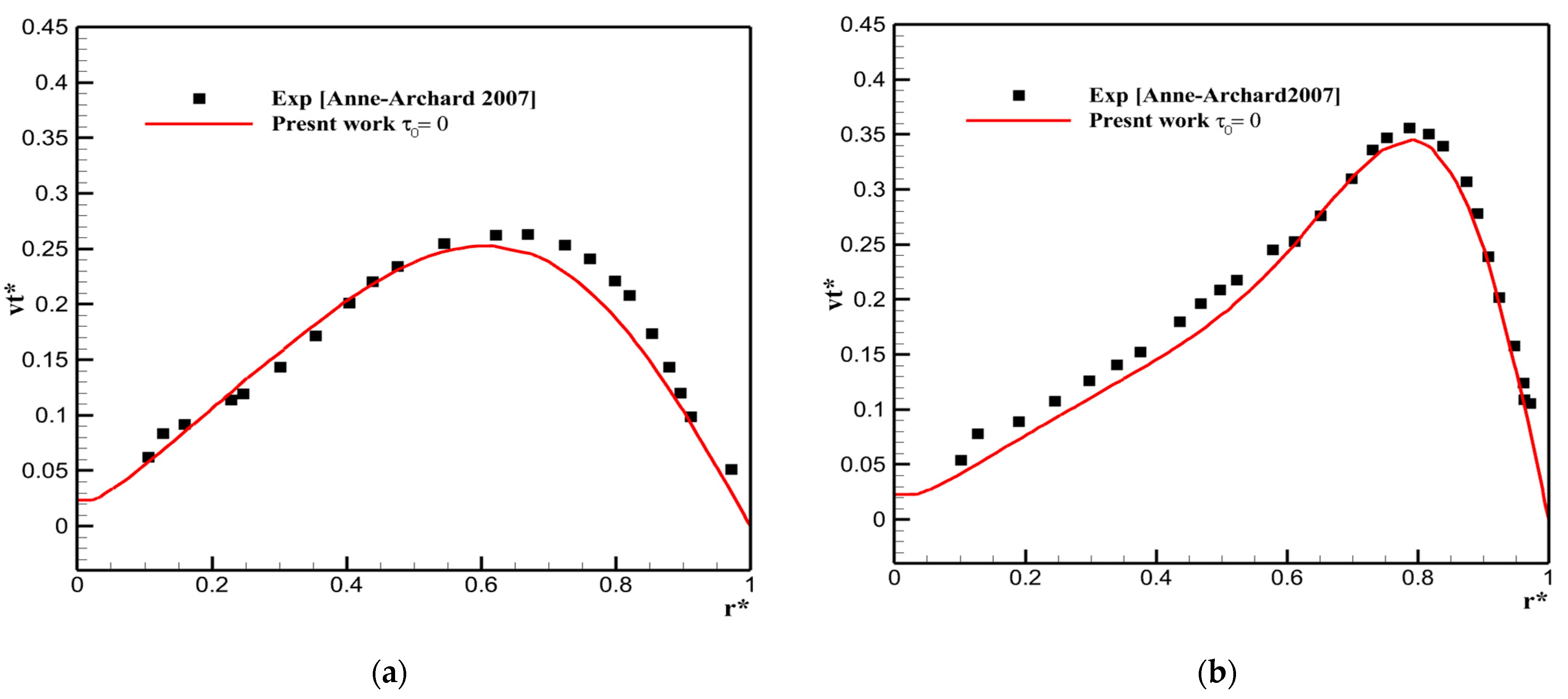 Fluids 09 00288 g004