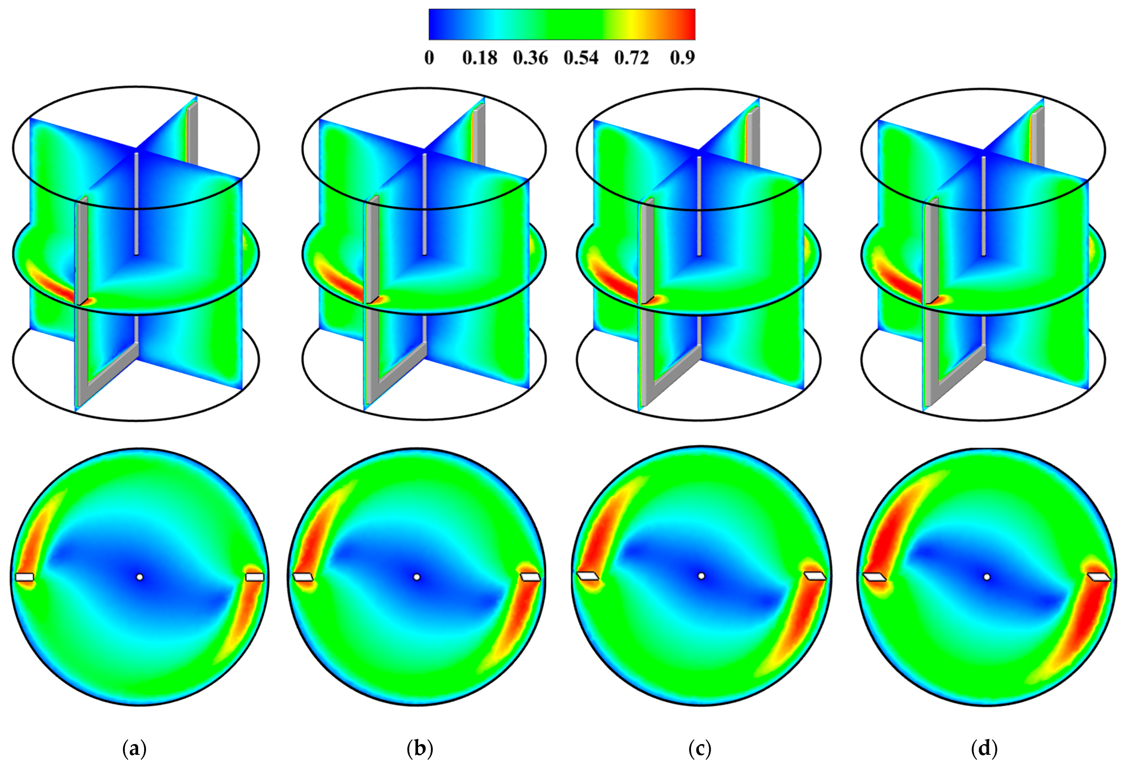 Fluids 09 00288 g008