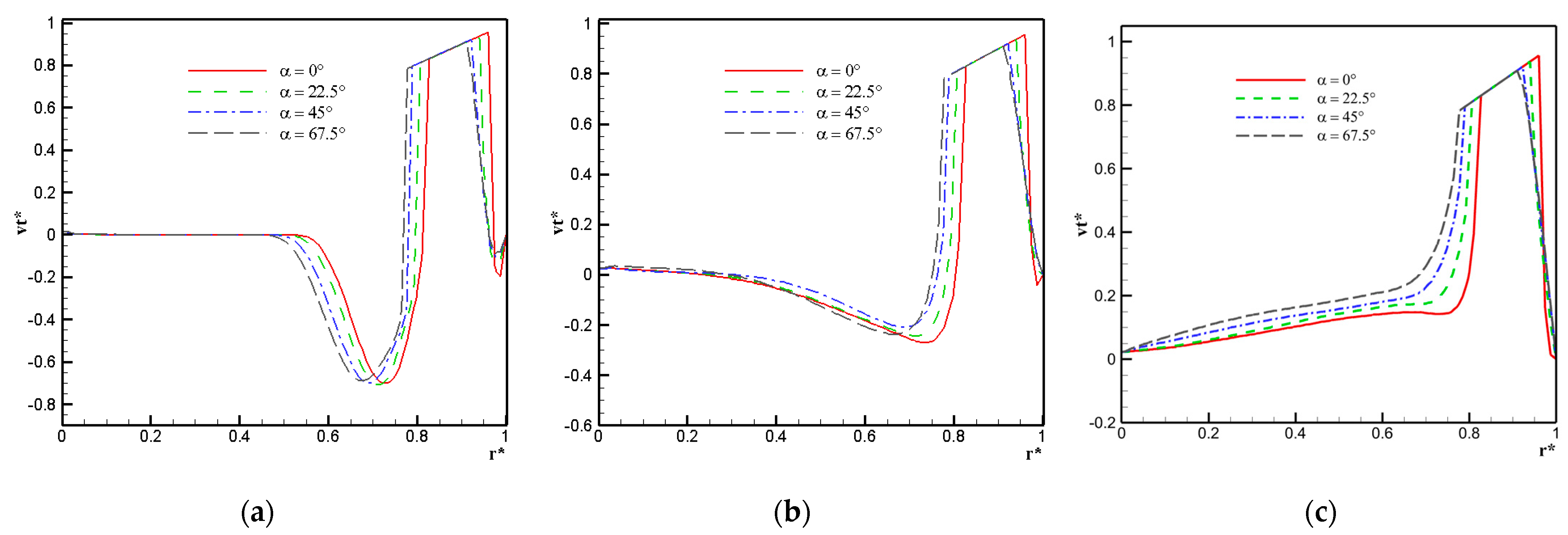 Fluids 09 00288 g009