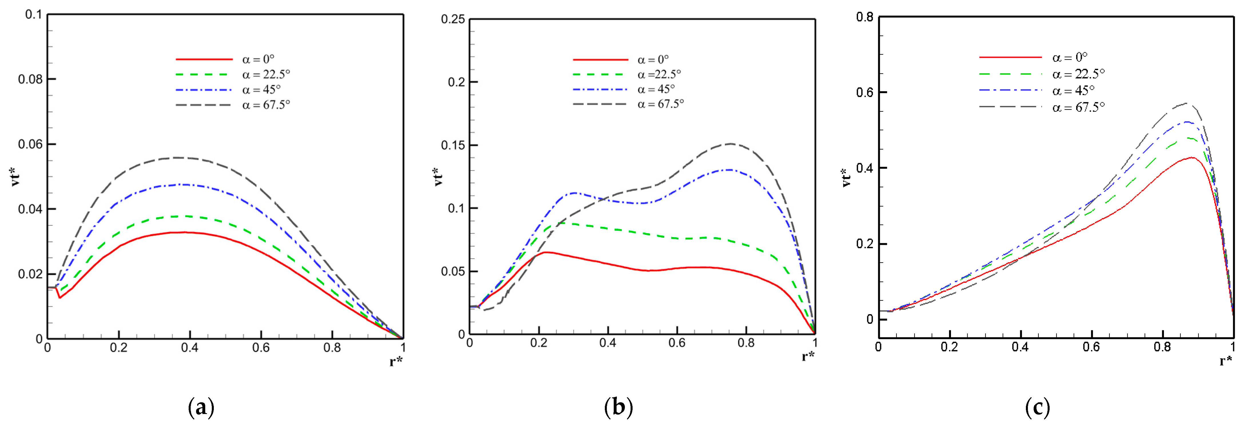 Fluids 09 00288 g010