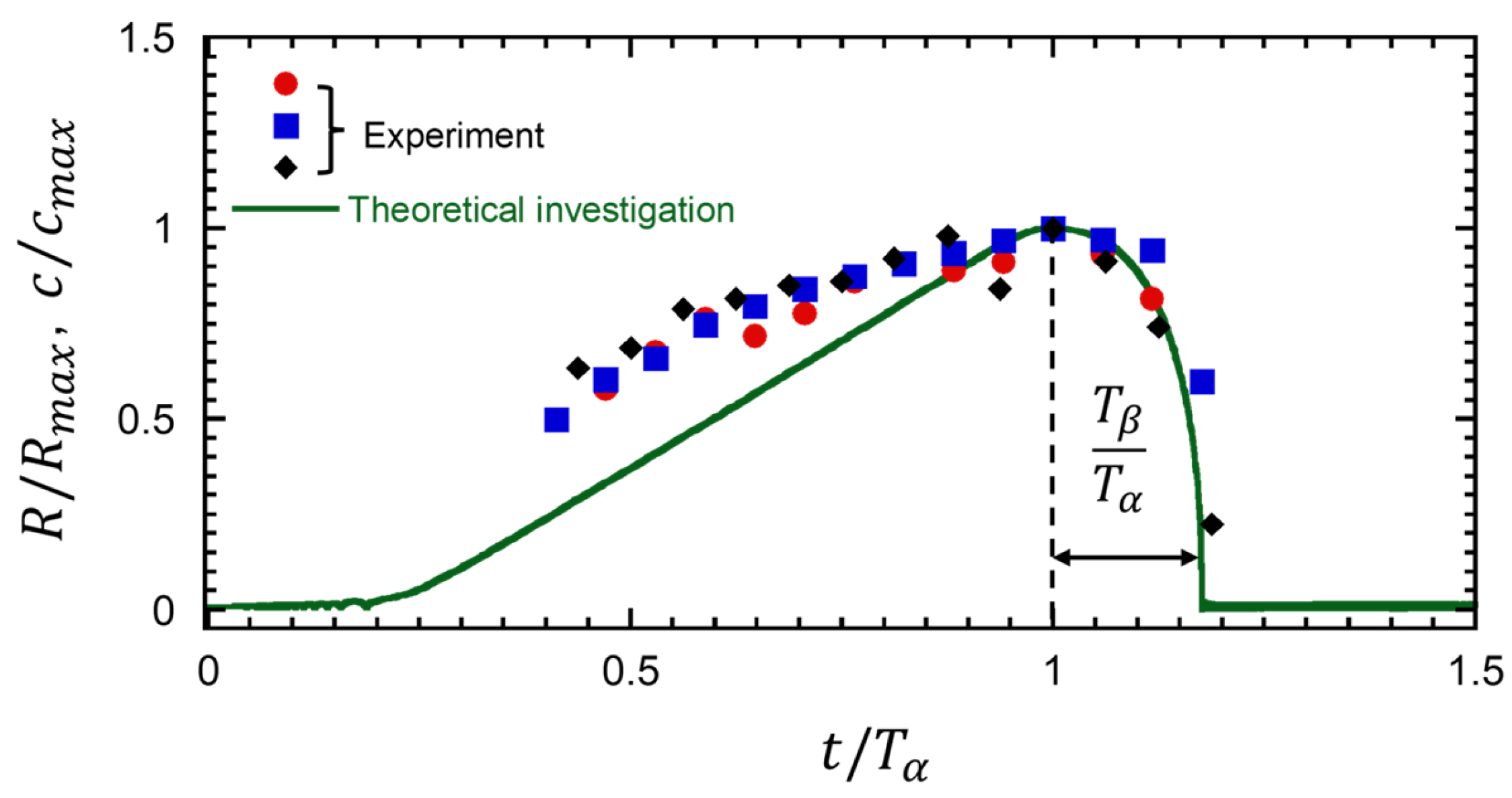 Fluids 09 00289 g005