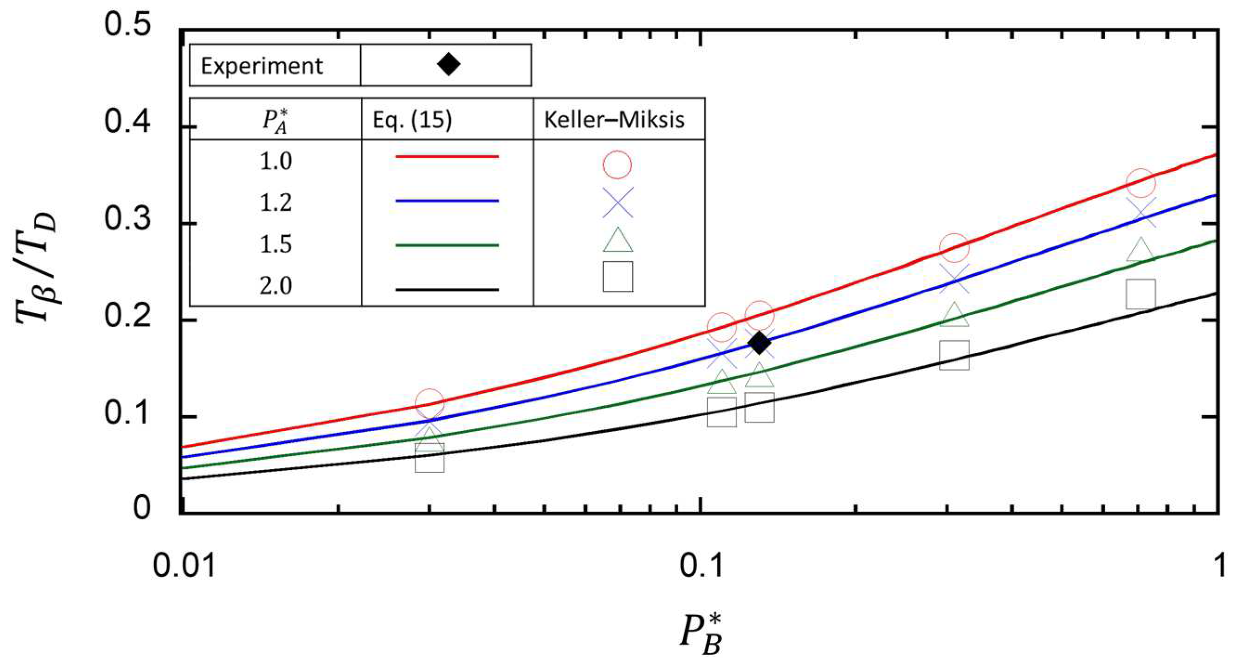 Fluids 09 00289 g010