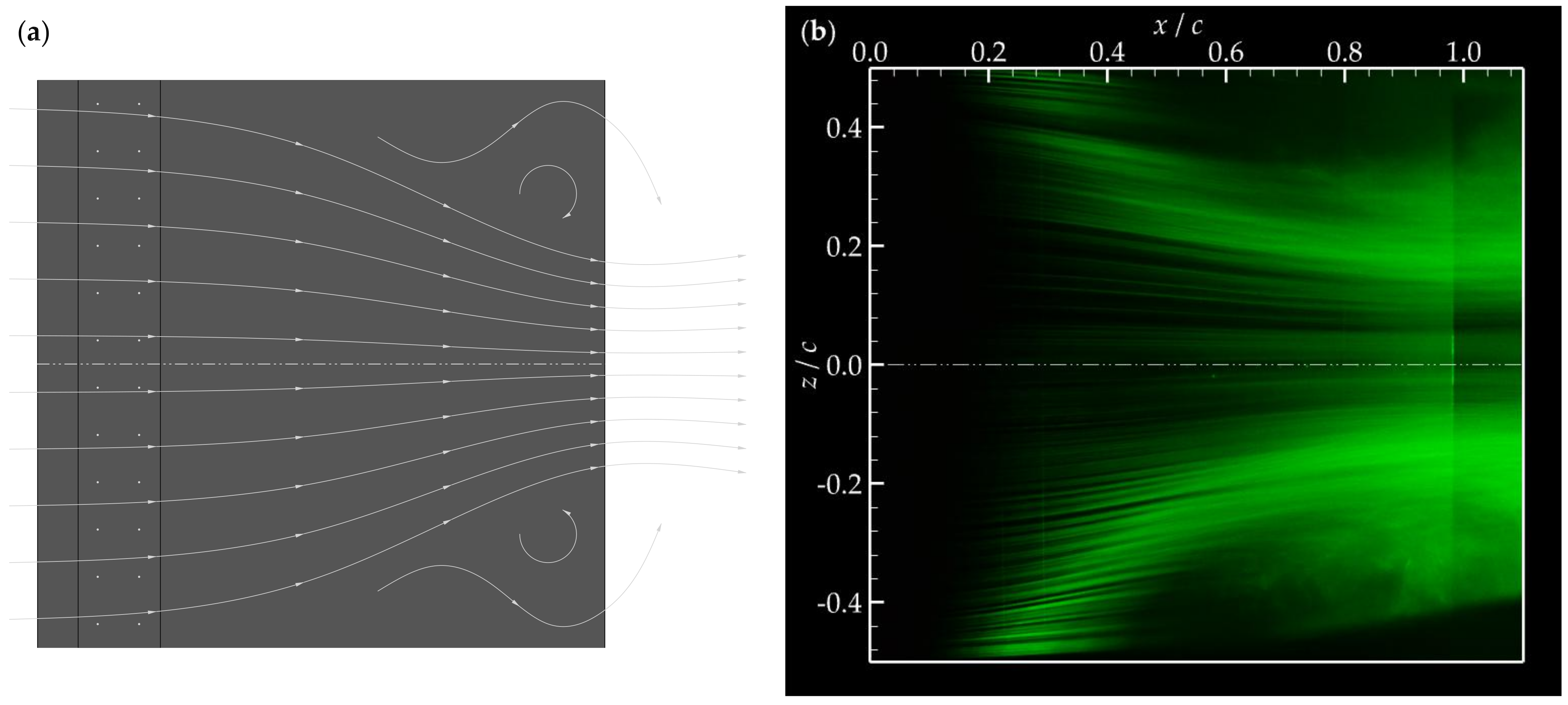 Atached Flow Synthetic Jet Actuators for Active Flow Control: A Review | MDPI