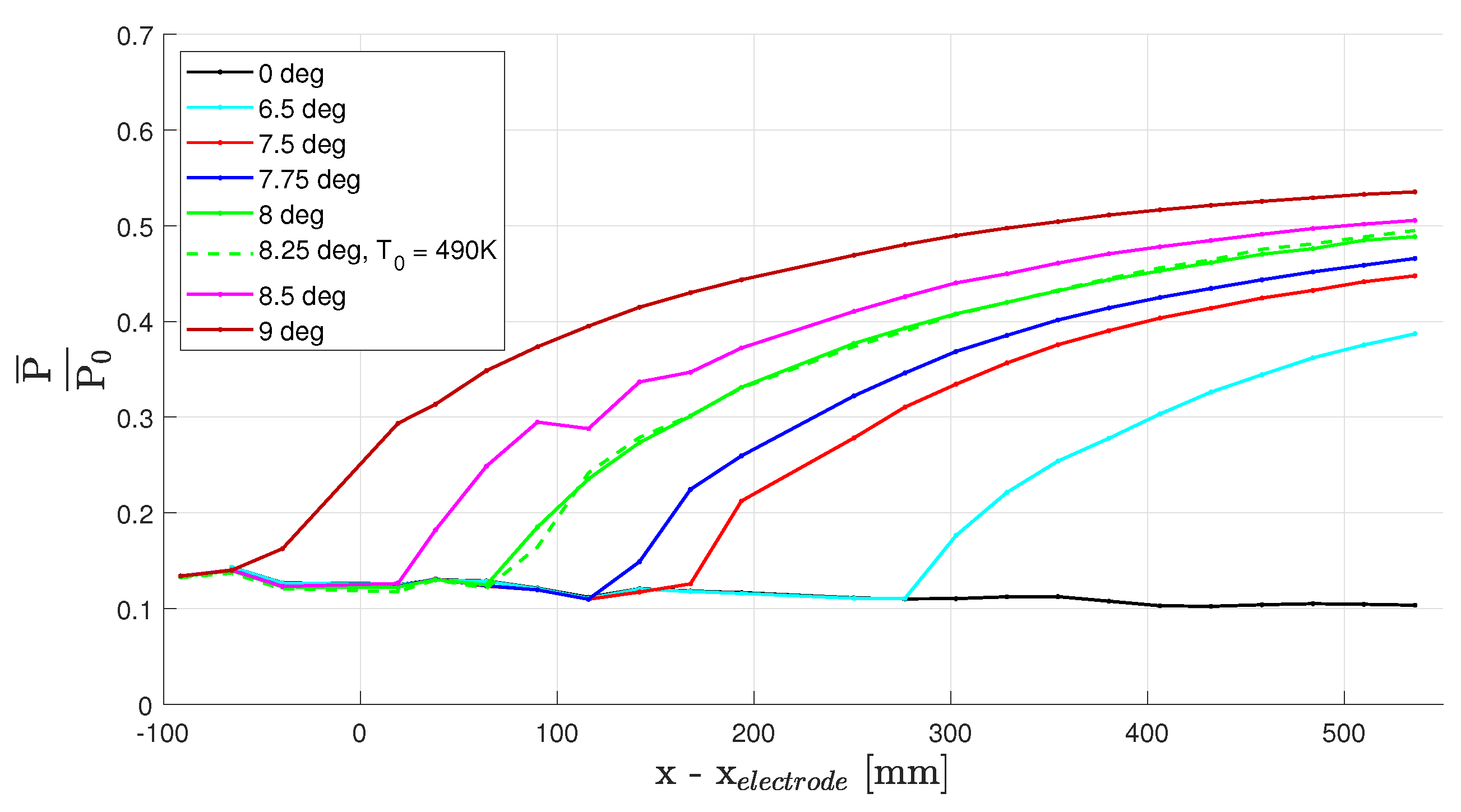 Fluids 09 00291 g003