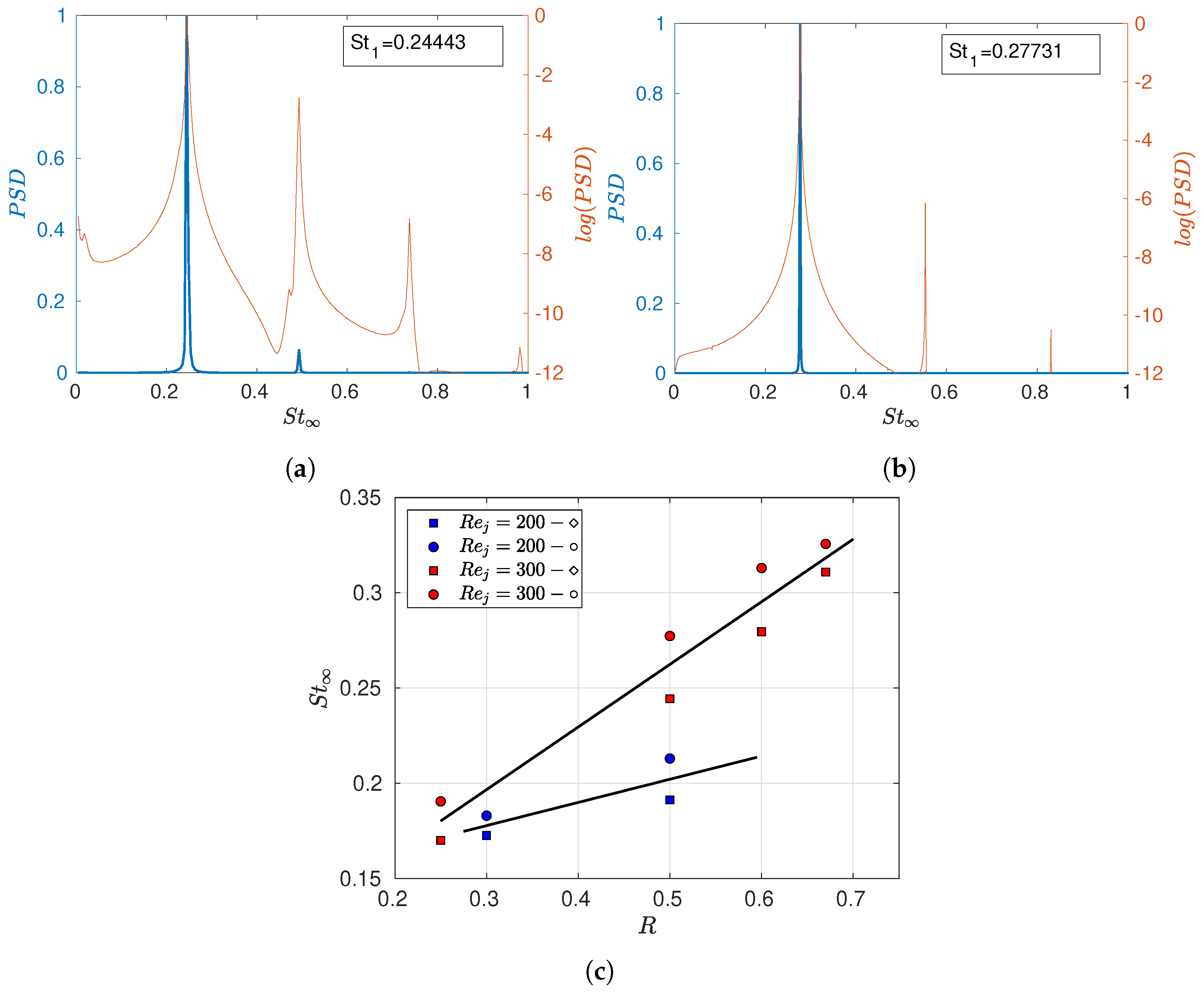 Fluids 09 00292 g014
