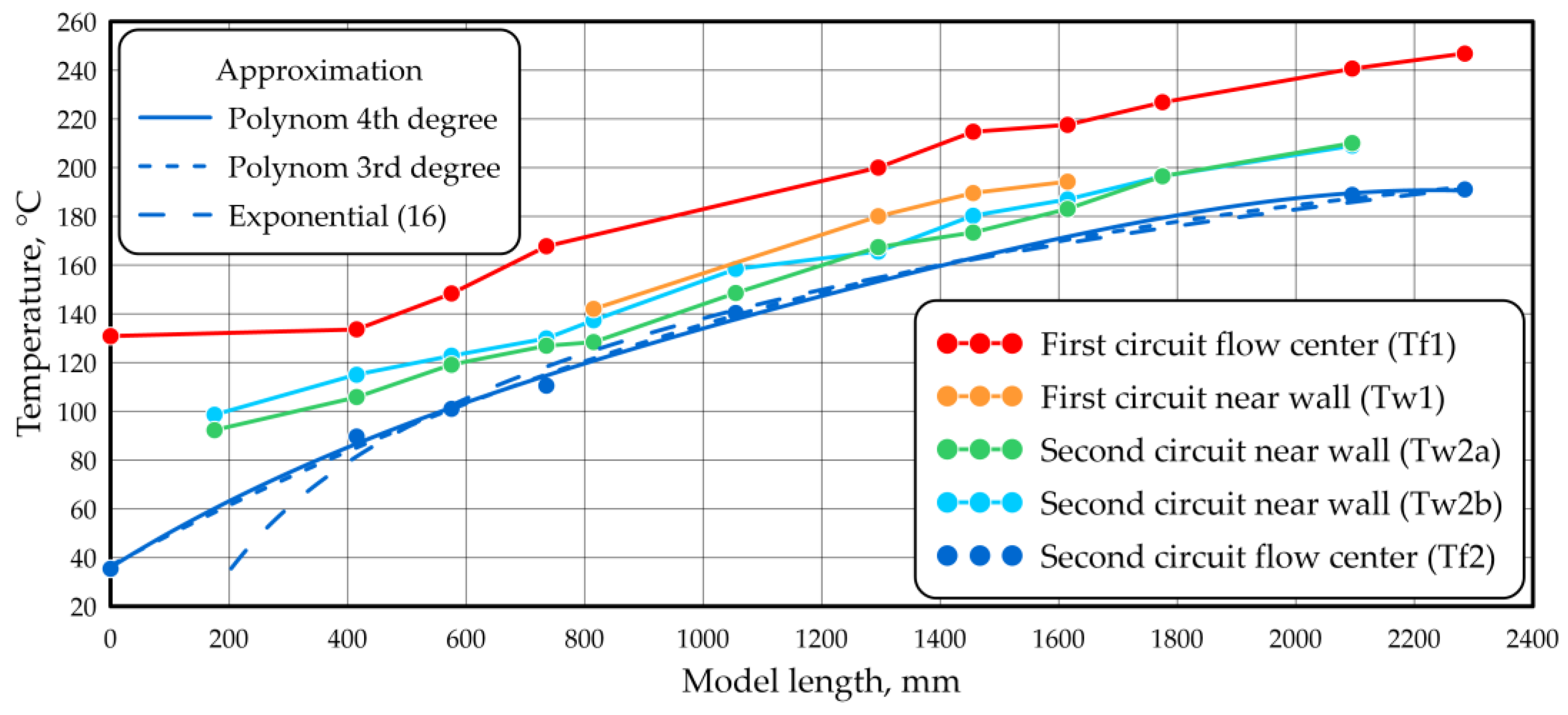 Fluids 09 00293 g007
