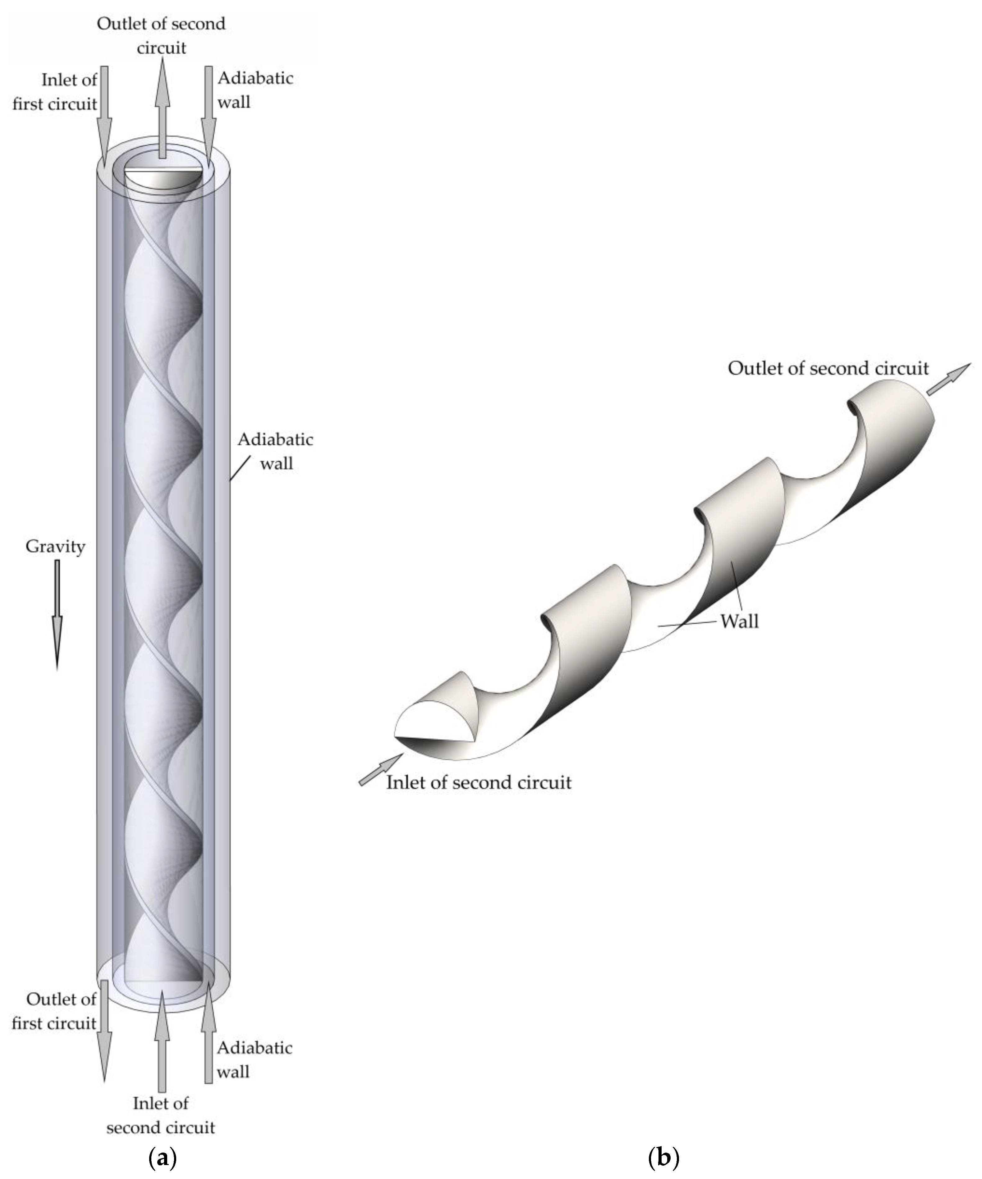 Fluids 09 00293 g008