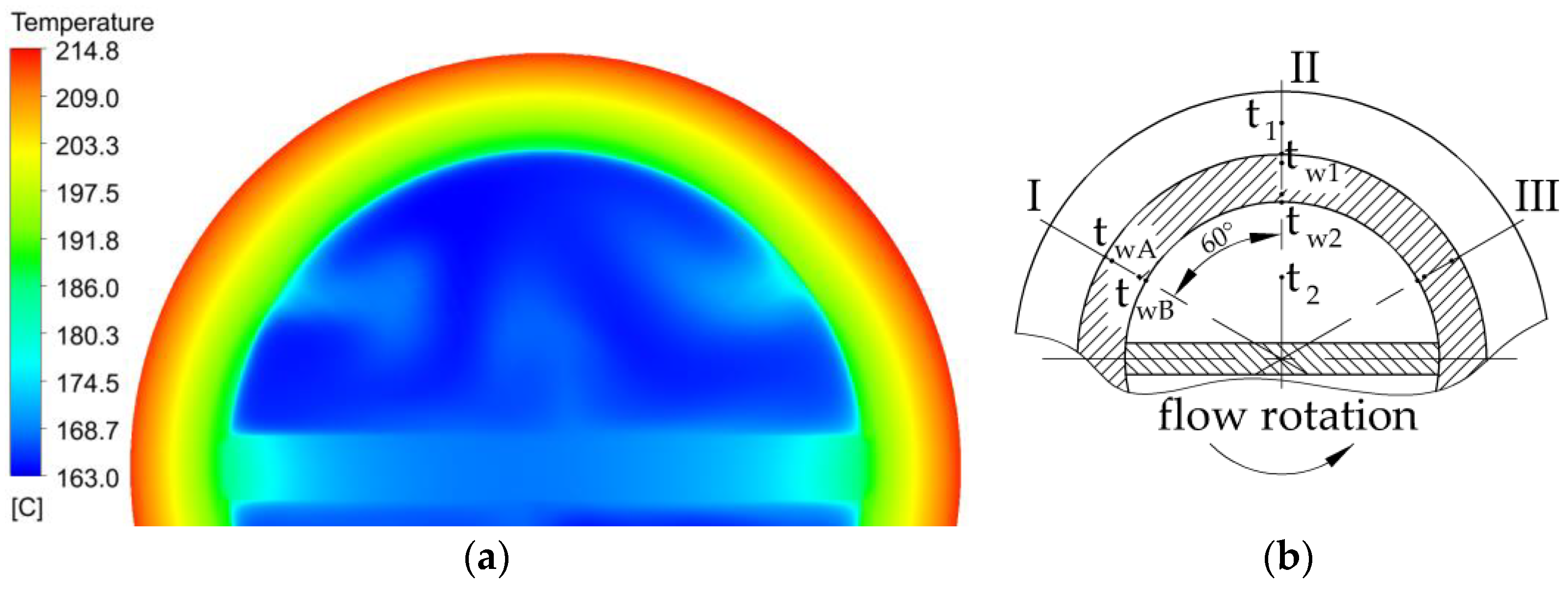 Fluids 09 00293 g013