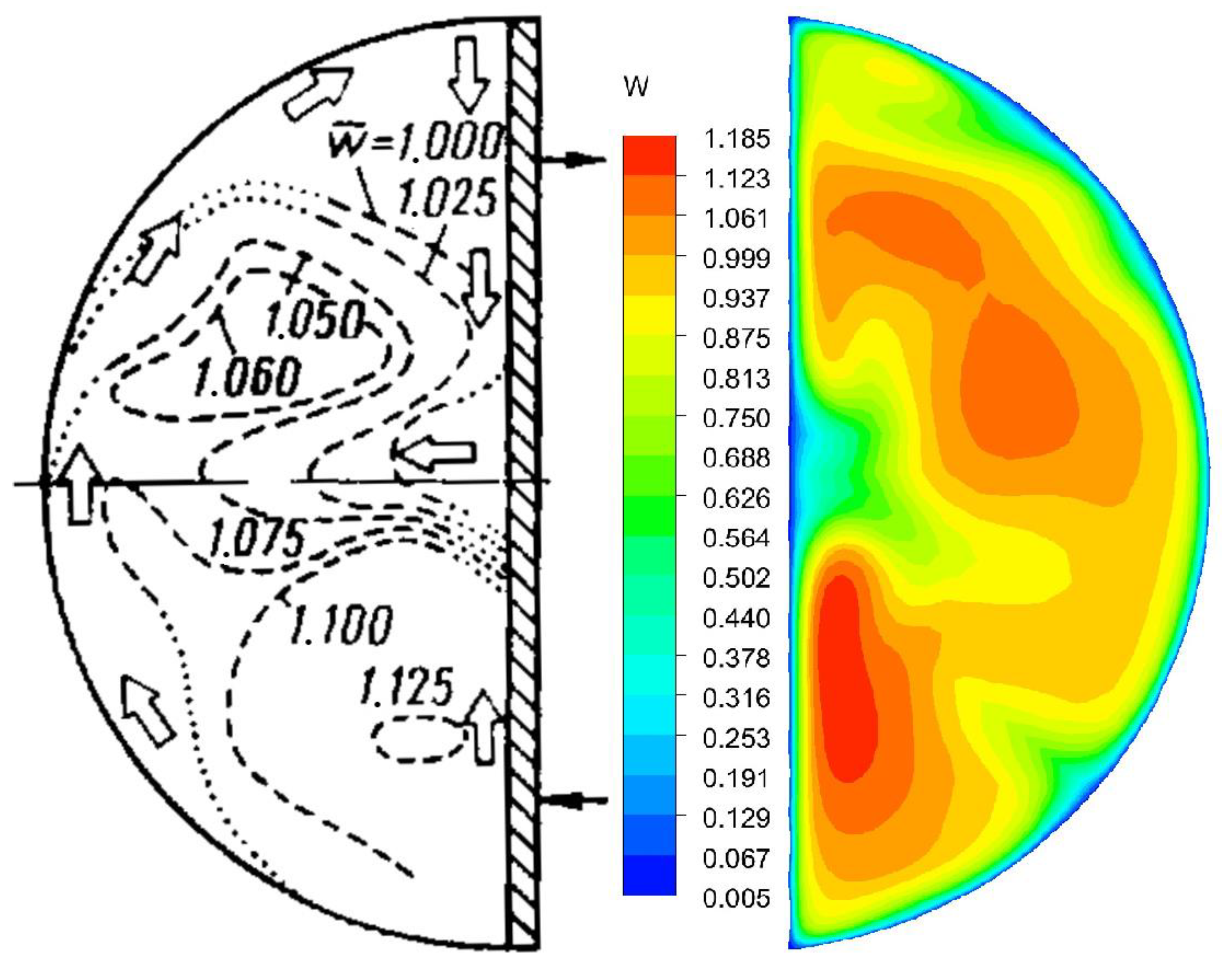 Fluids 09 00293 g019