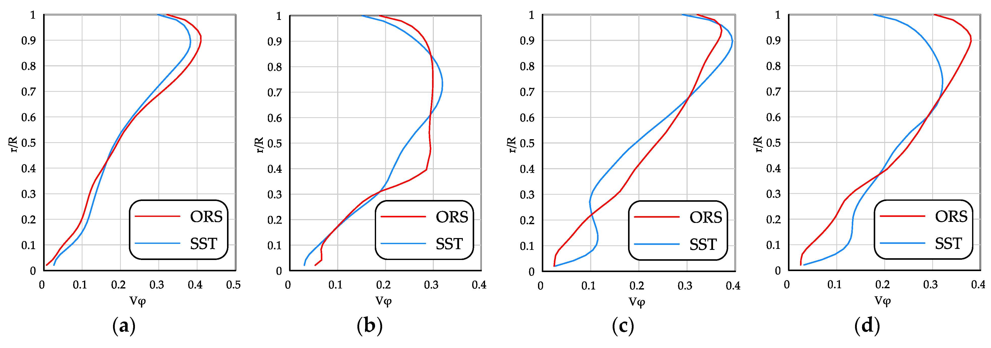Fluids 09 00293 g022