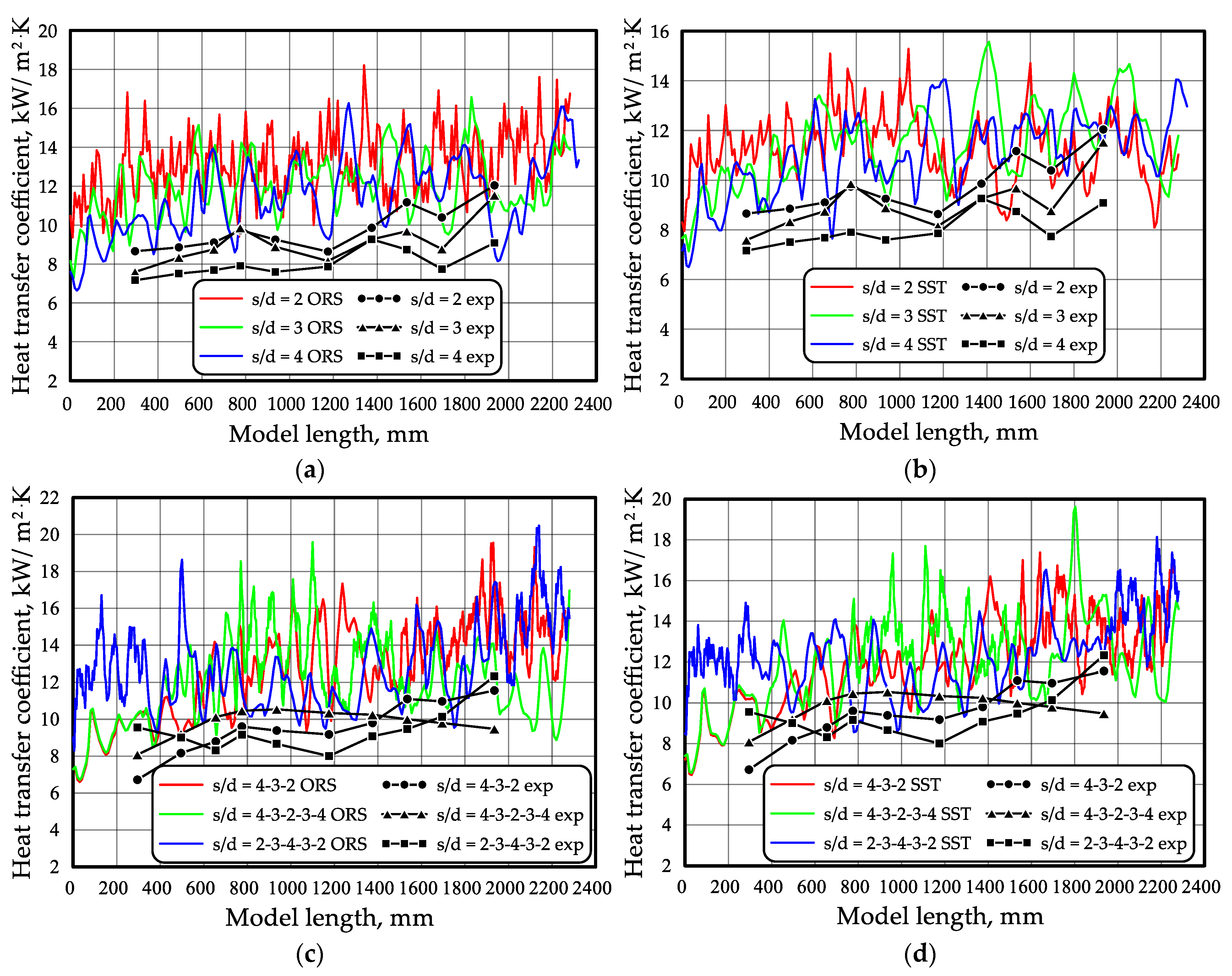 Fluids 09 00293 g023