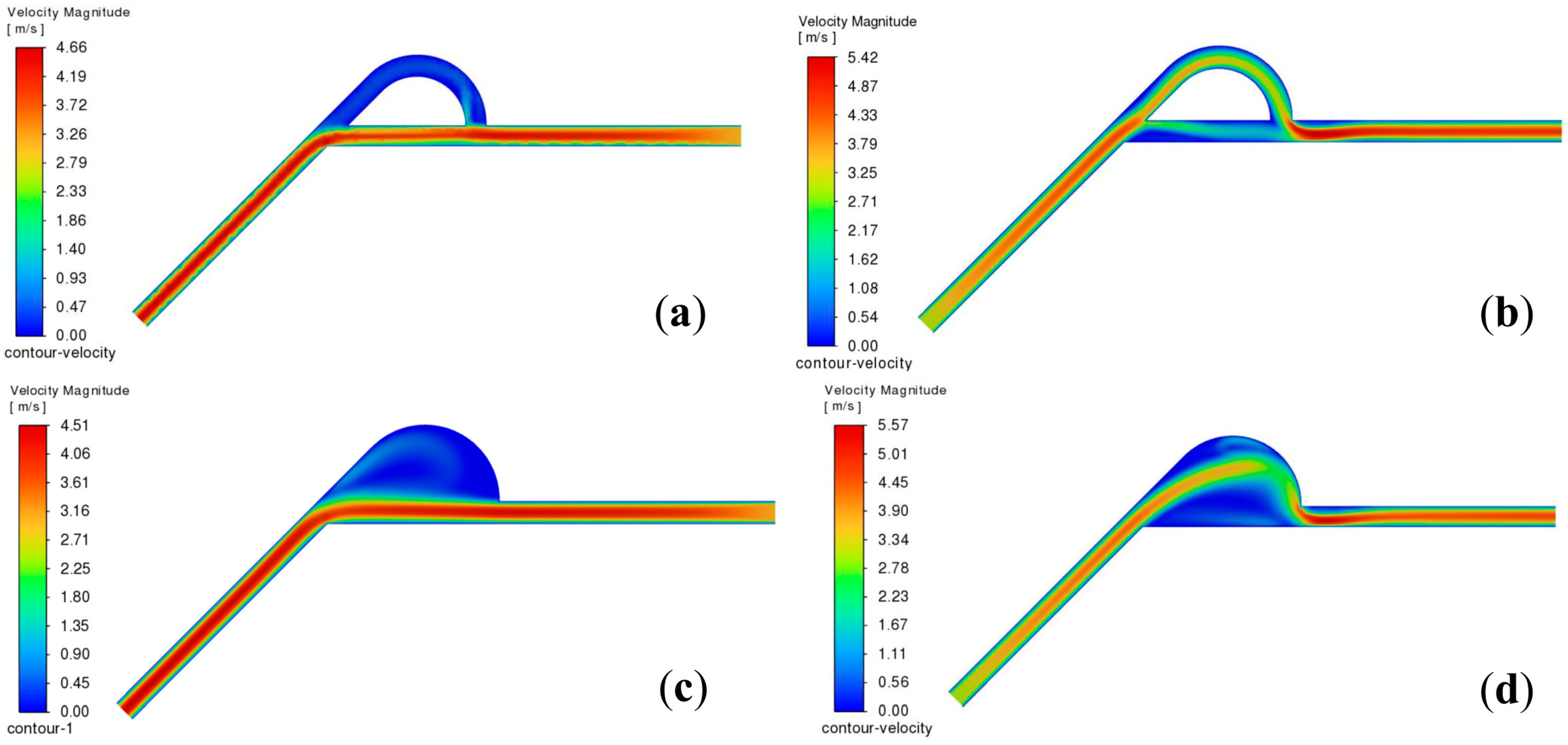 Fluids 09 00294 g003