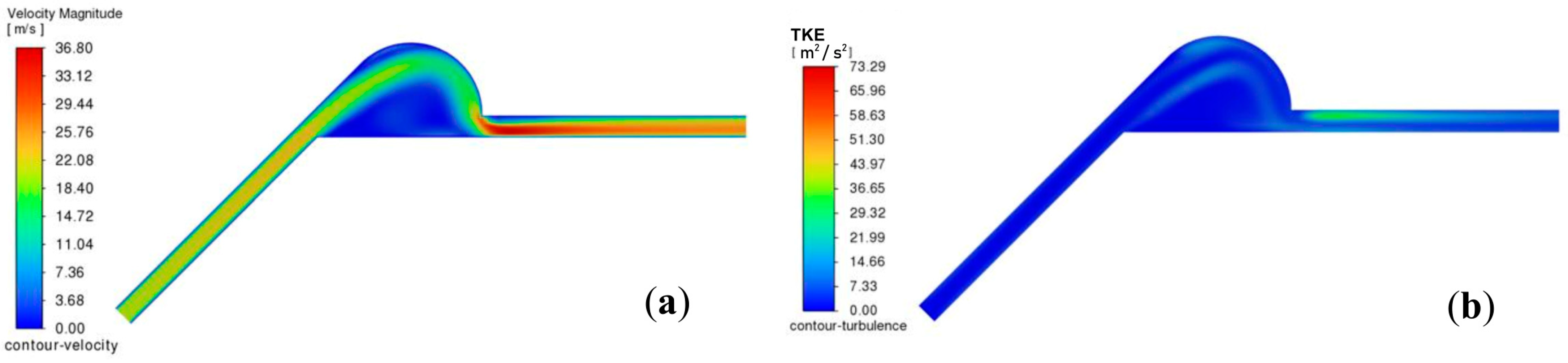 Fluids 09 00294 g005