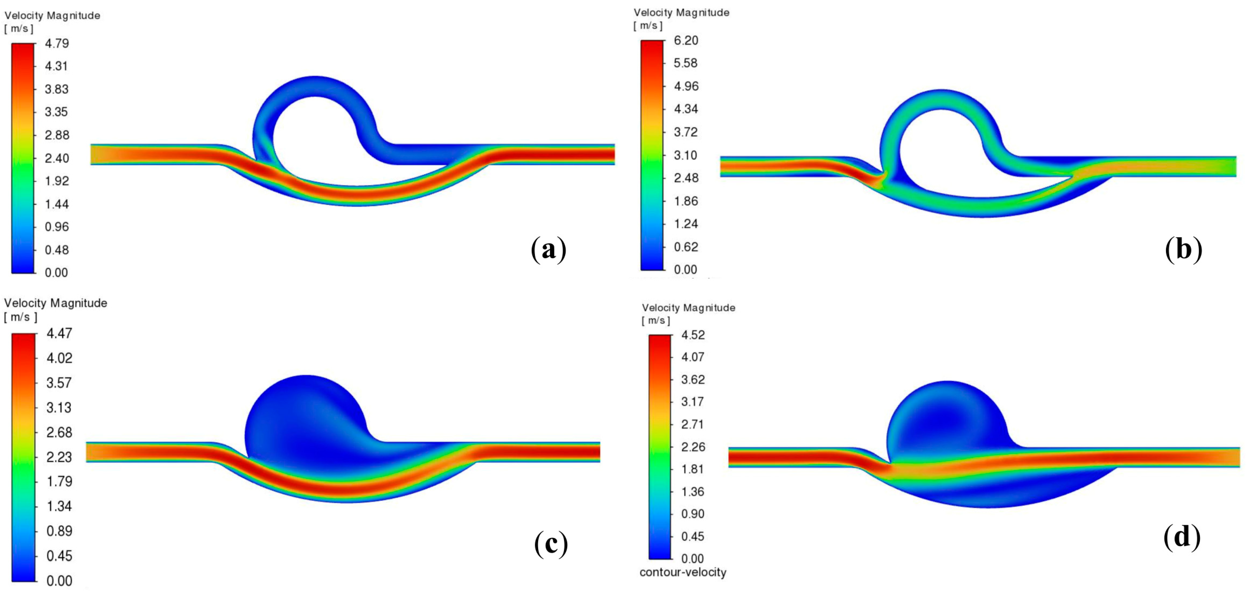 Fluids 09 00294 g006