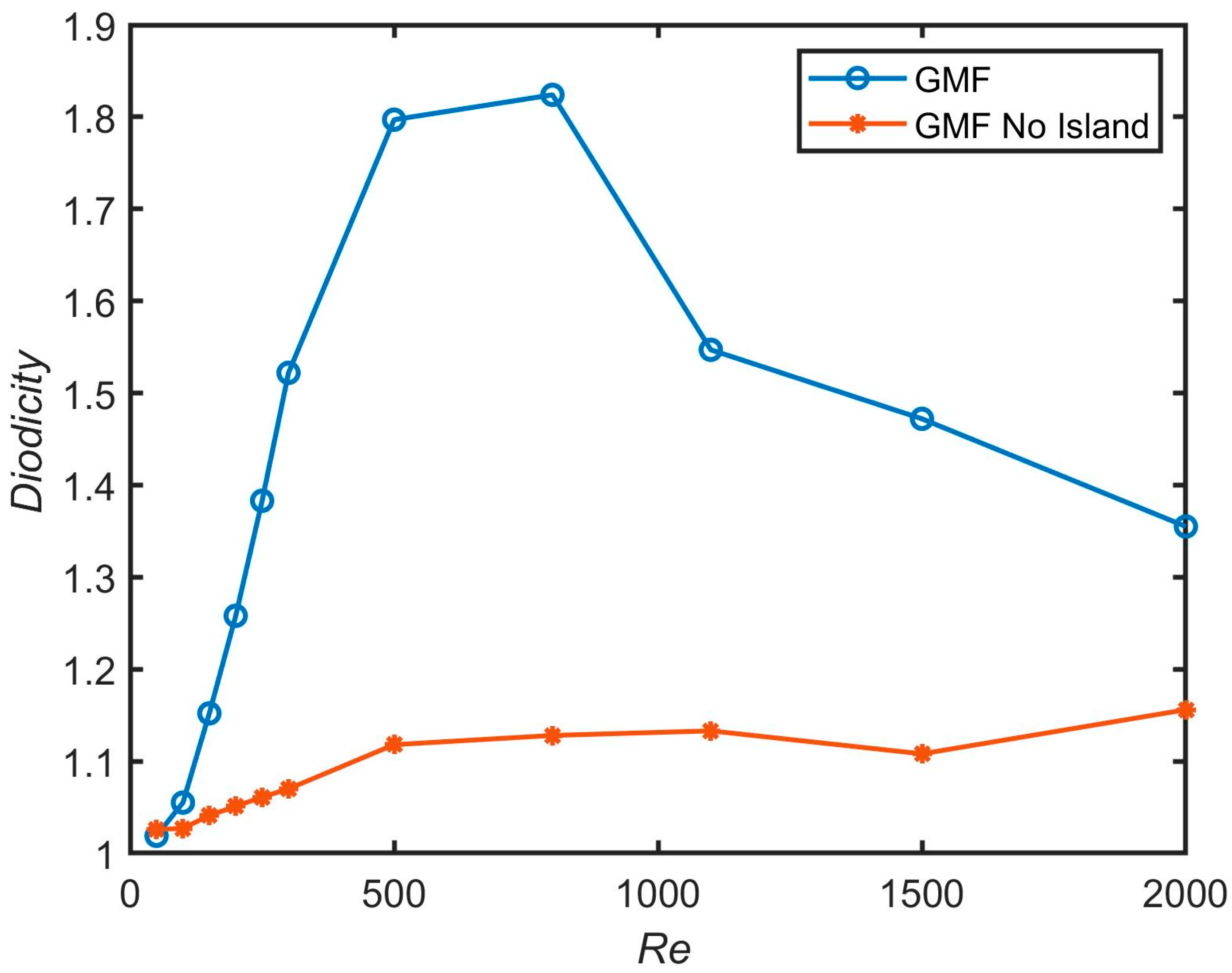 Fluids 09 00294 g009