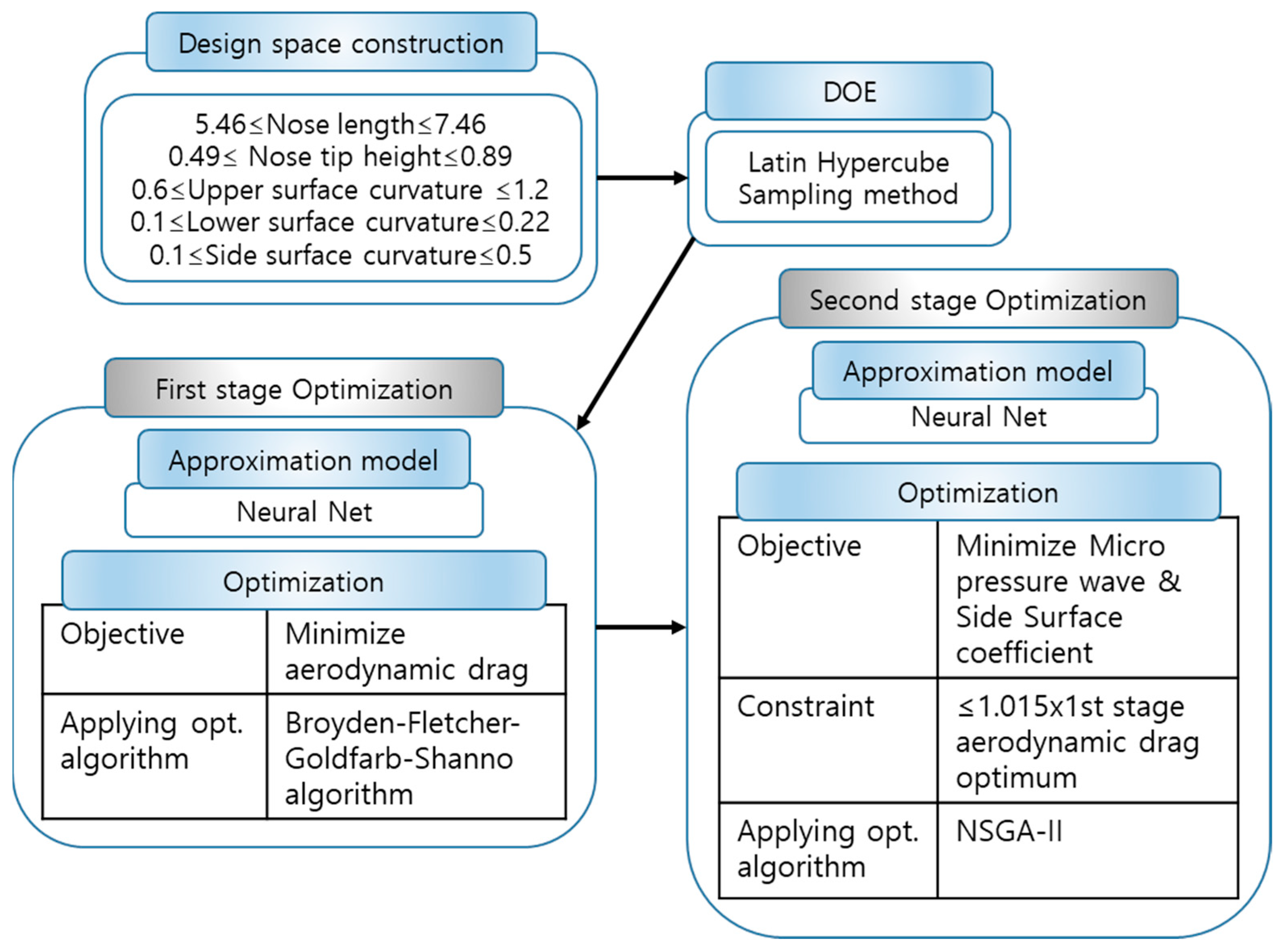 Fluids 09 00295 g008