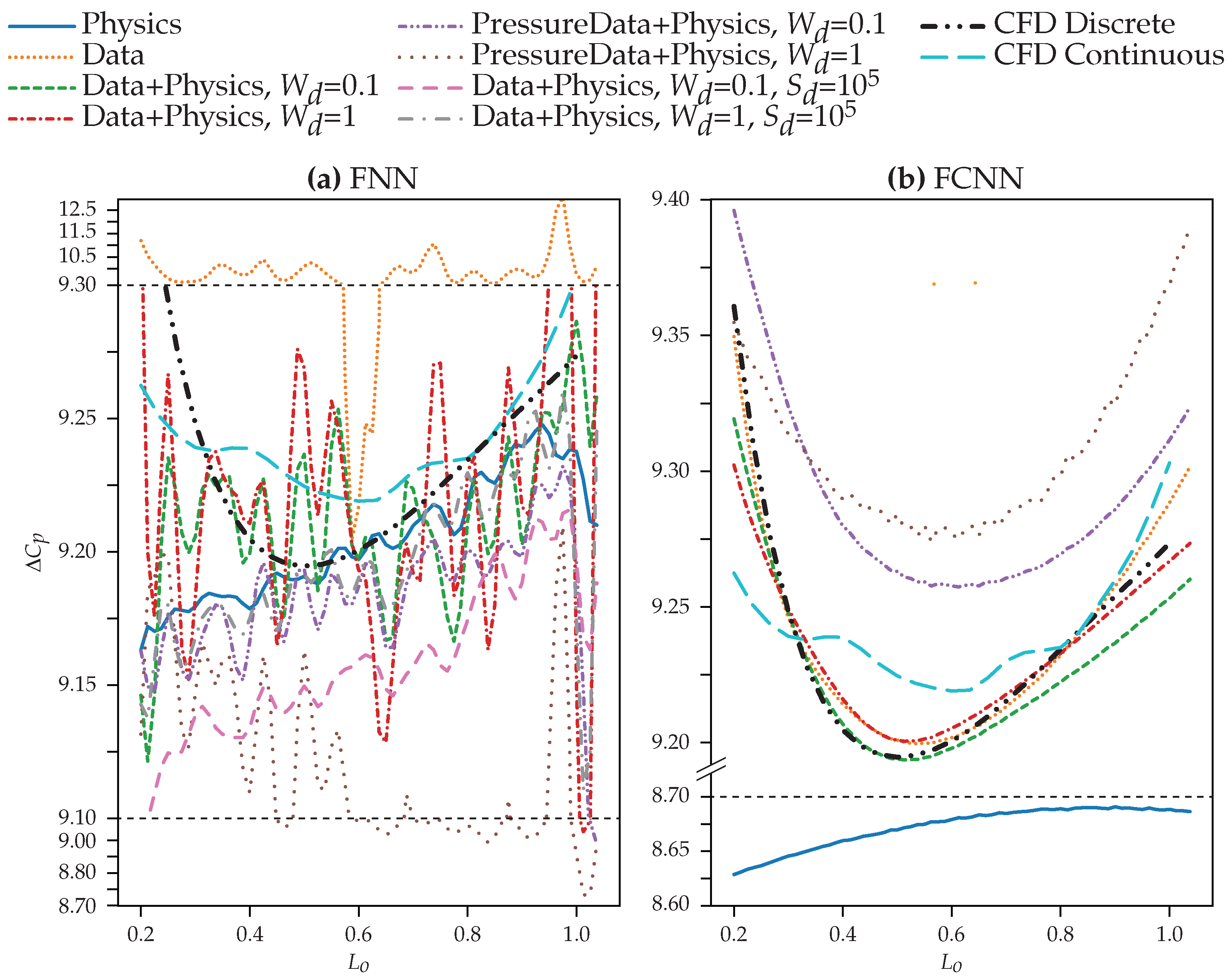 Fluids 09 00296 g012