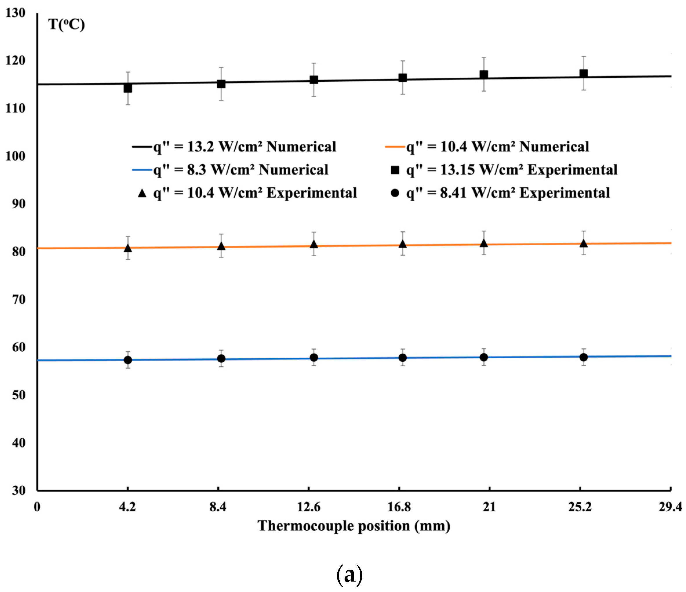 Fluids 09 00297 g004a