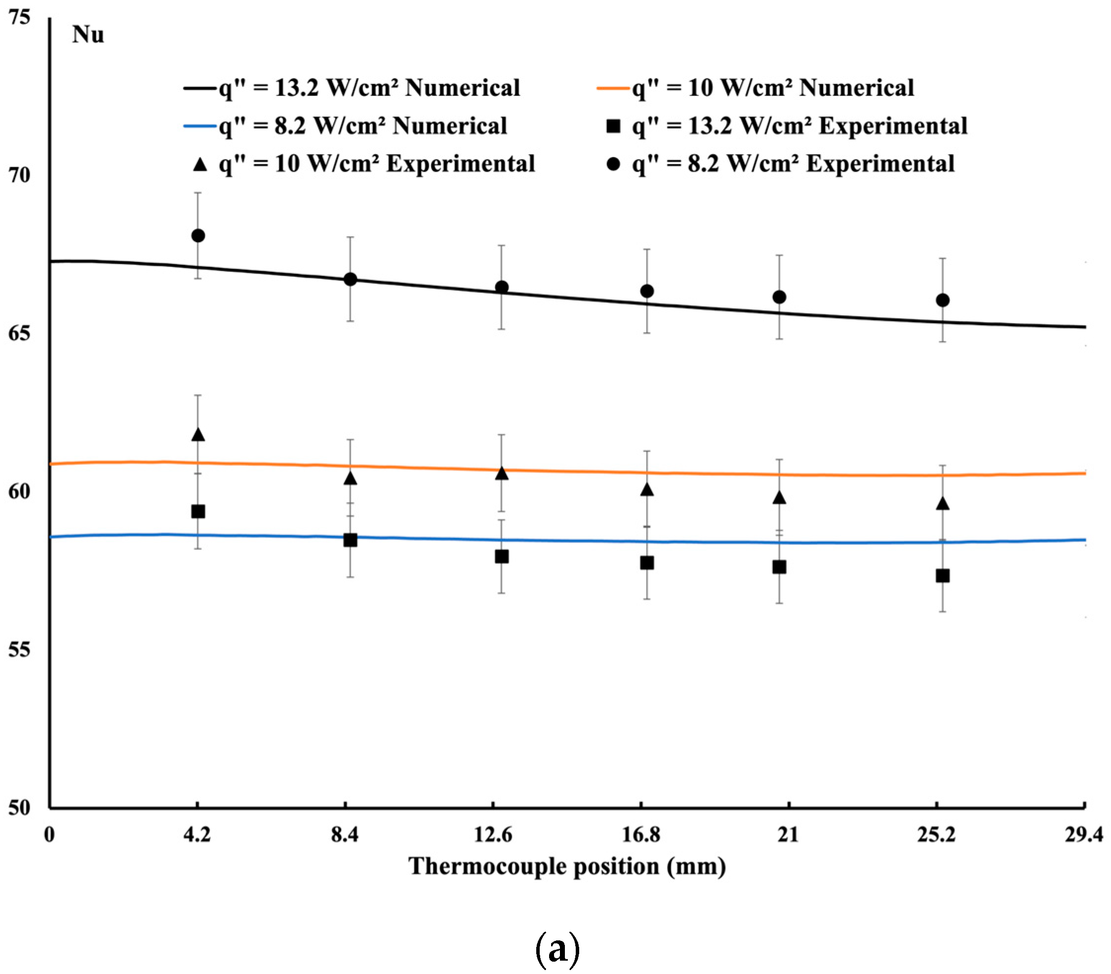 Fluids 09 00297 g005a